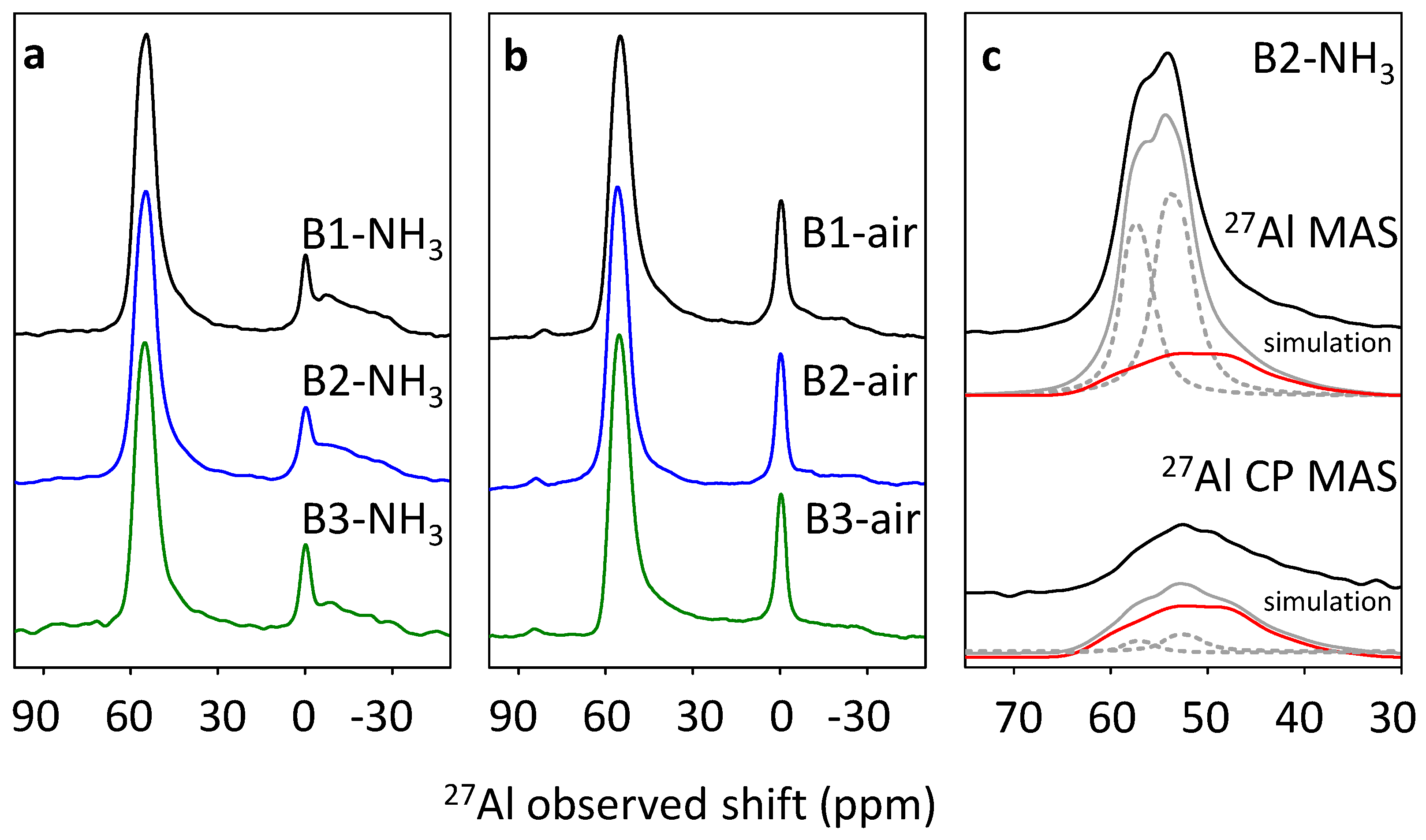 Molecules 25 03434 g005 Molecules 25 03434 g005