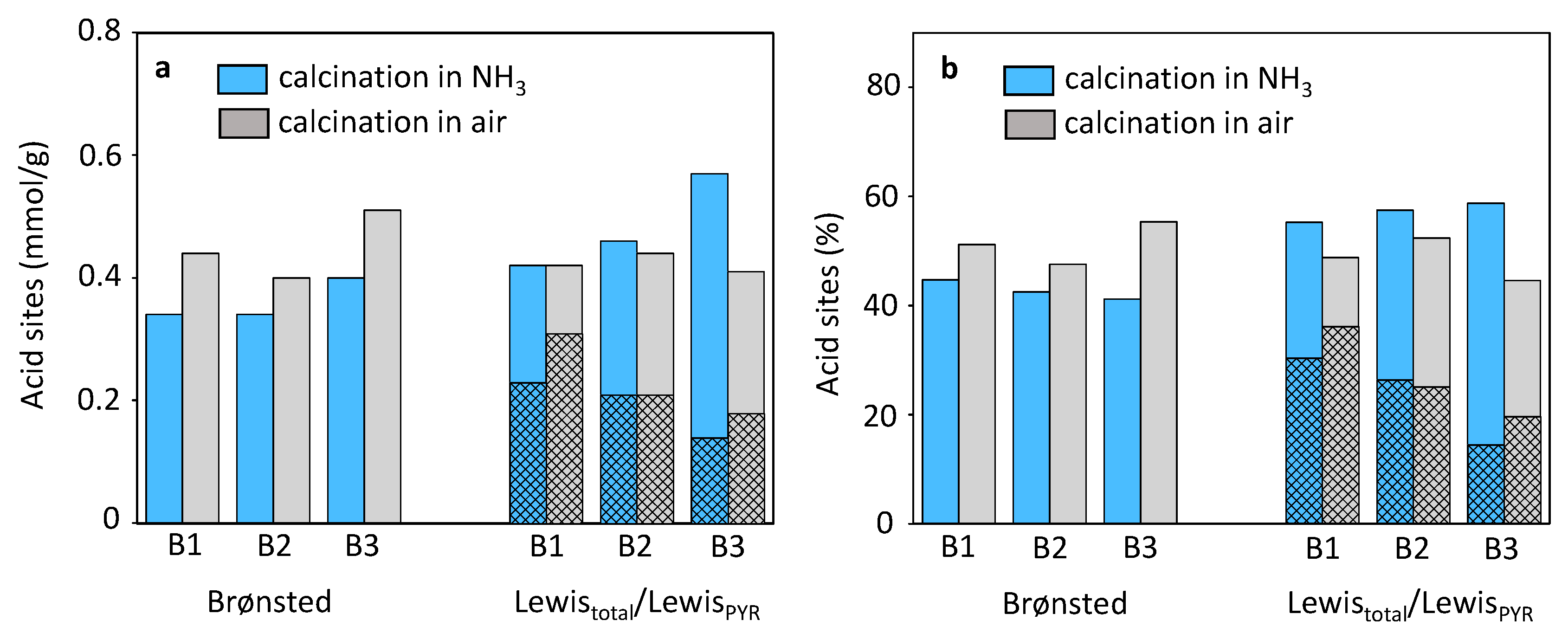 Molecules 25 03434 g009 Molecules 25 03434 g009