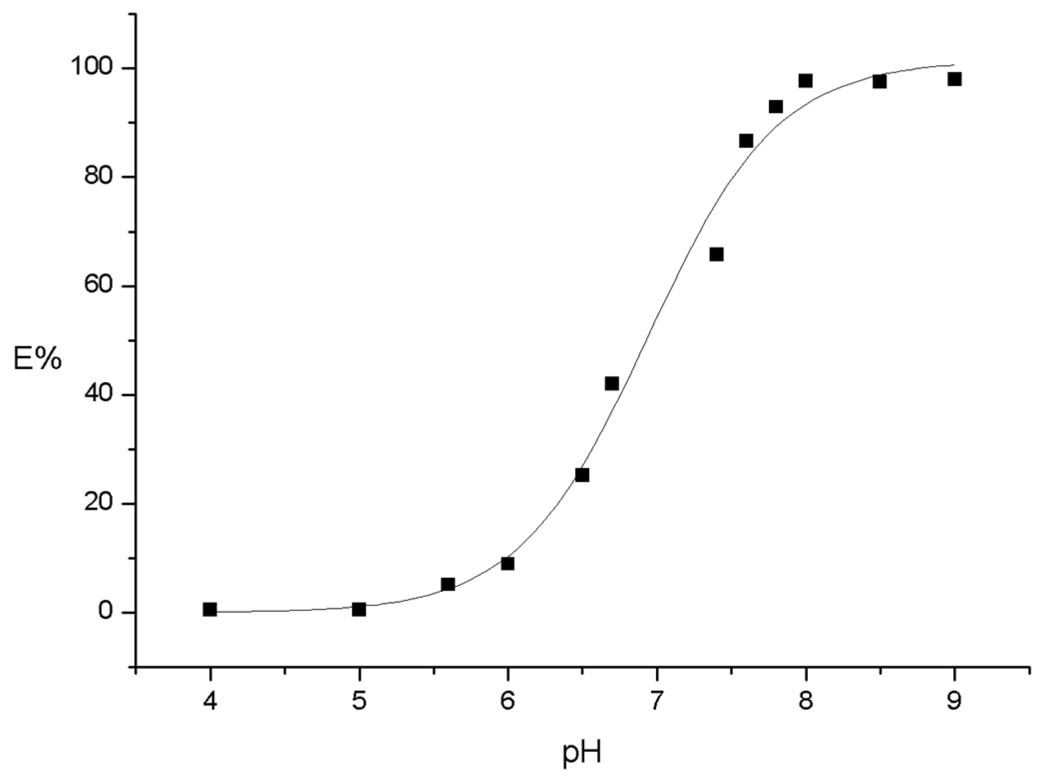 Molecules 25 03436 g001 Molecules 25 03436 g001