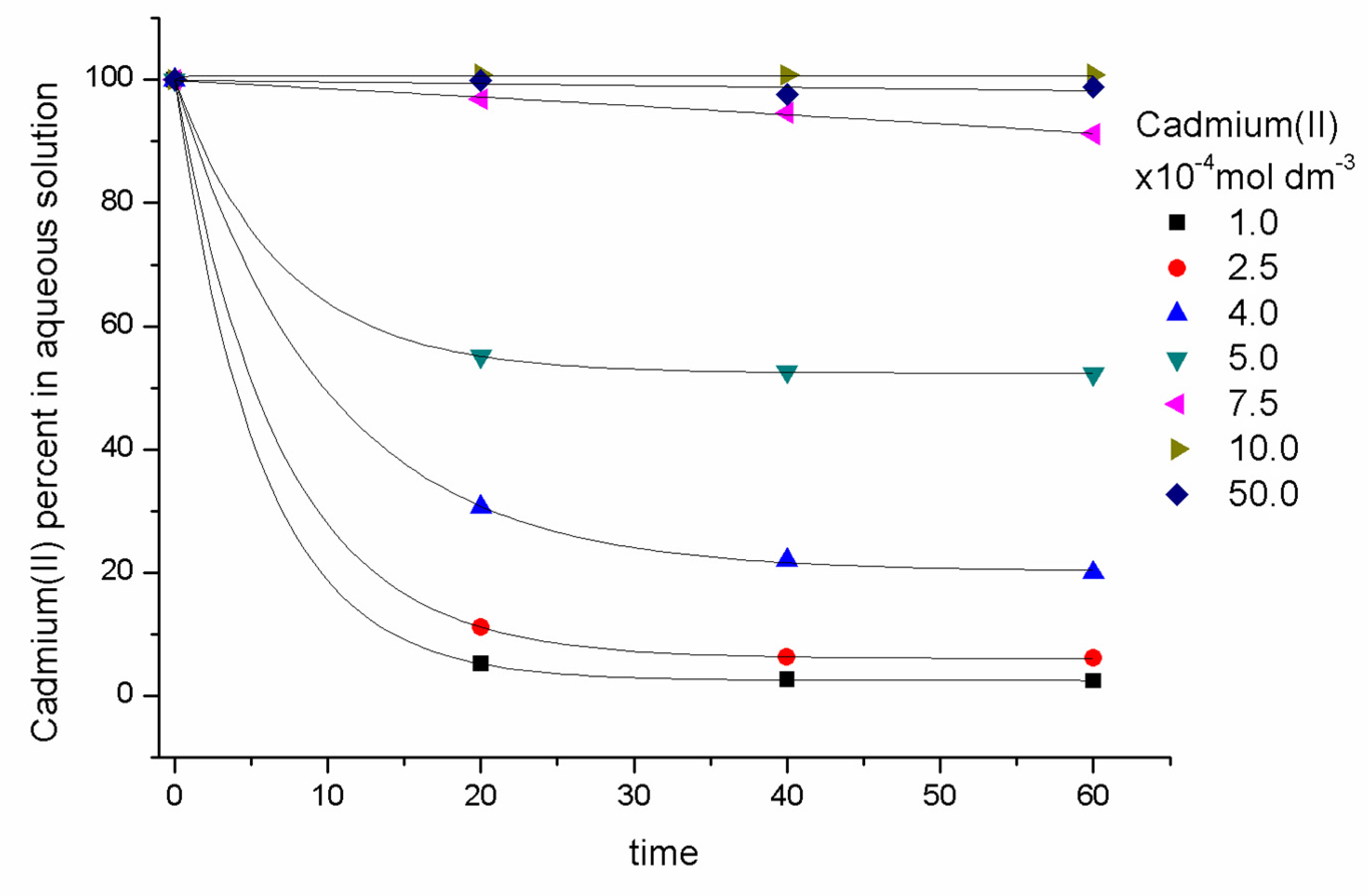 Molecules 25 03436 g002 Molecules 25 03436 g002