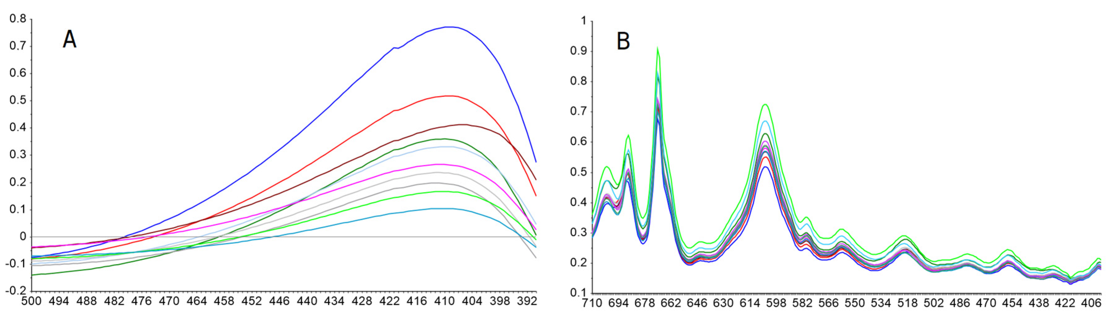 Molecules 25 03436 g004 Molecules 25 03436 g004
