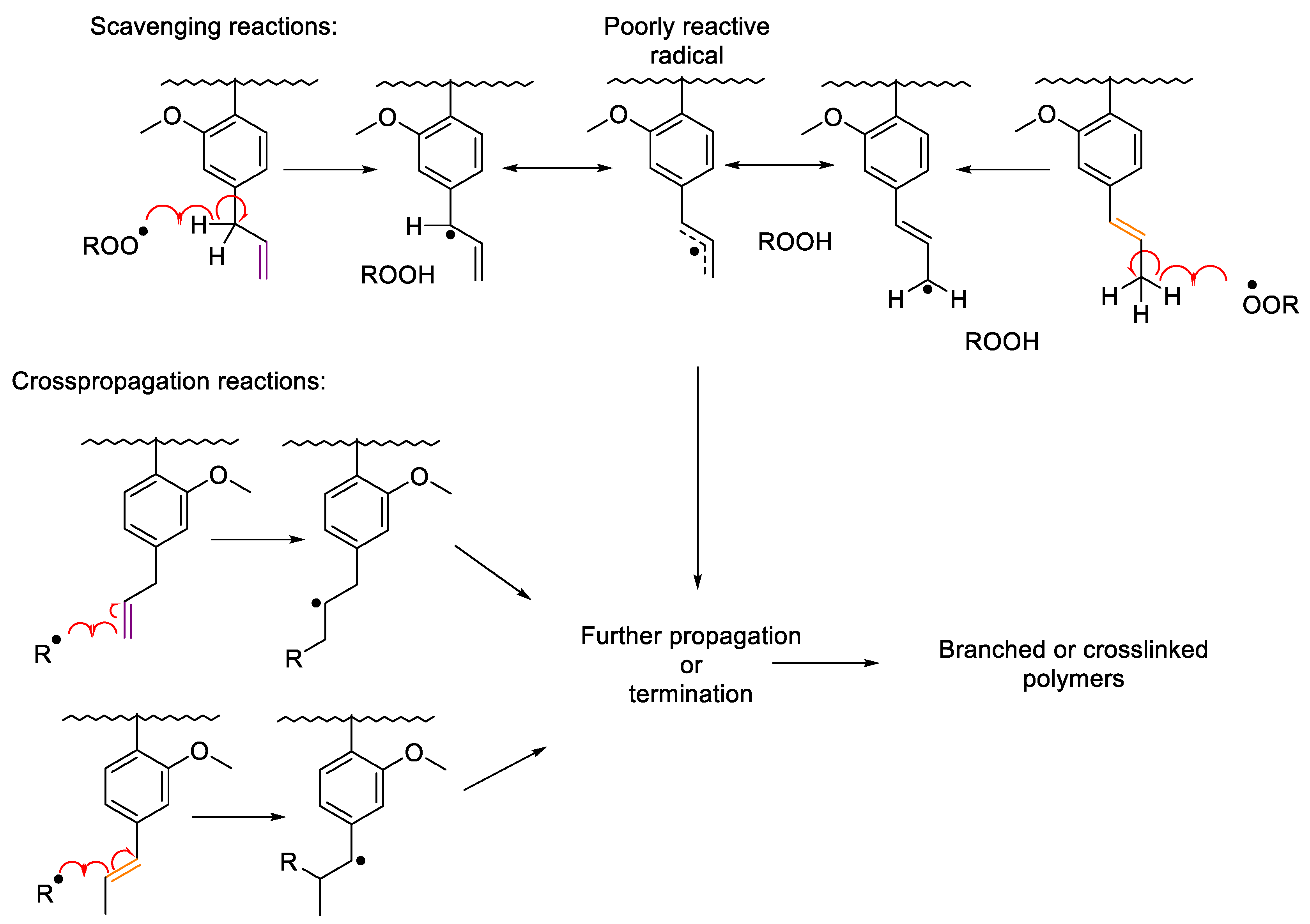 Molecules 25 03444 g004 Molecules 25 03444 g004
