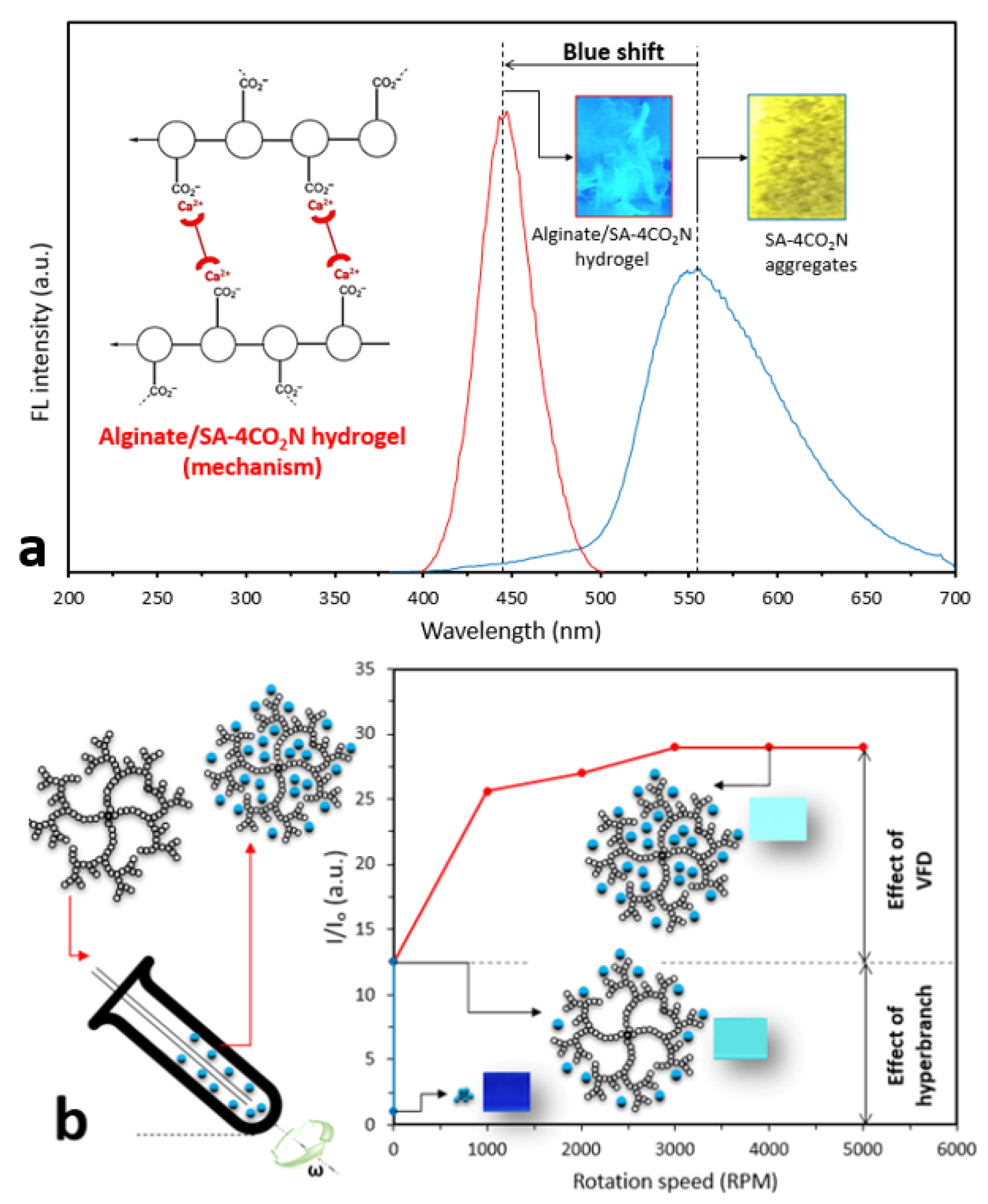 Molecules 25 03445 g004