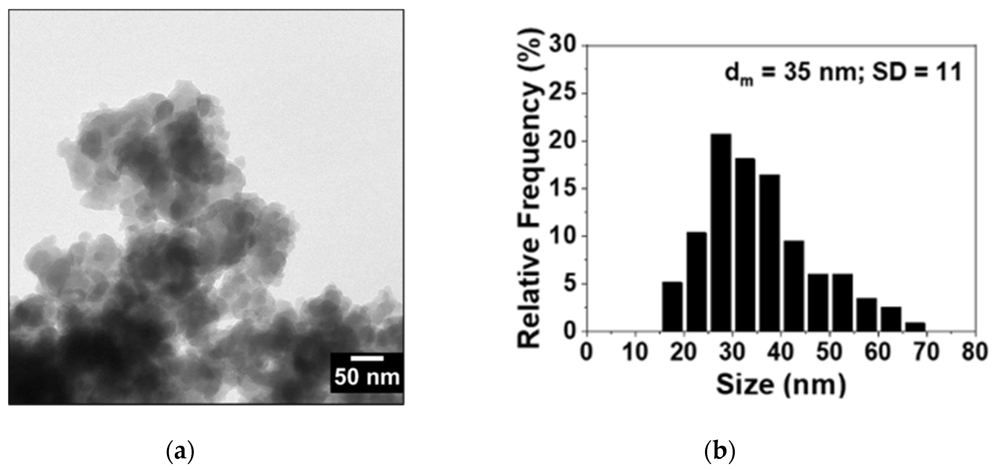 Molecules 25 03447 g003 Molecules 25 03447 g003