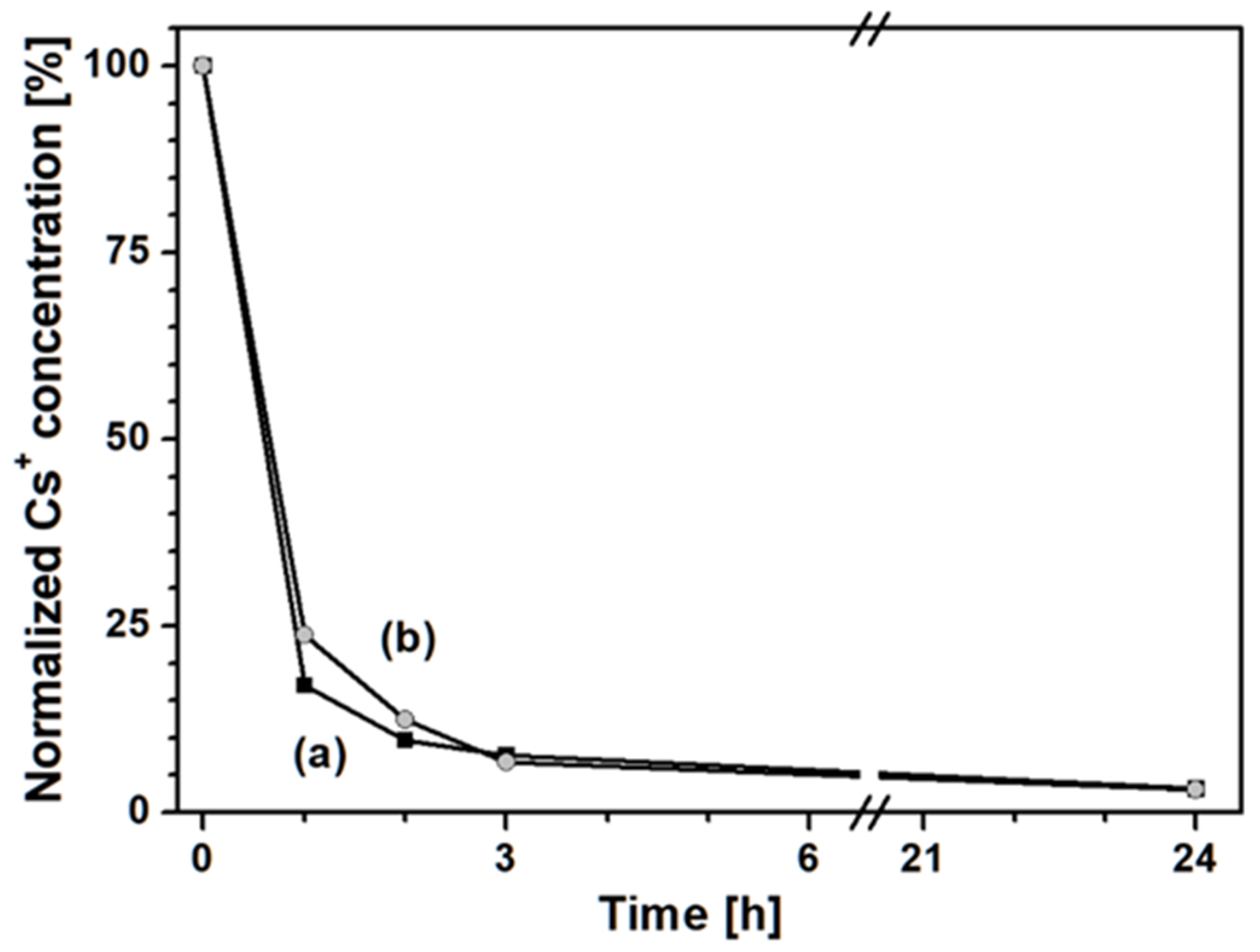 Molecules 25 03447 g007 Molecules 25 03447 g007