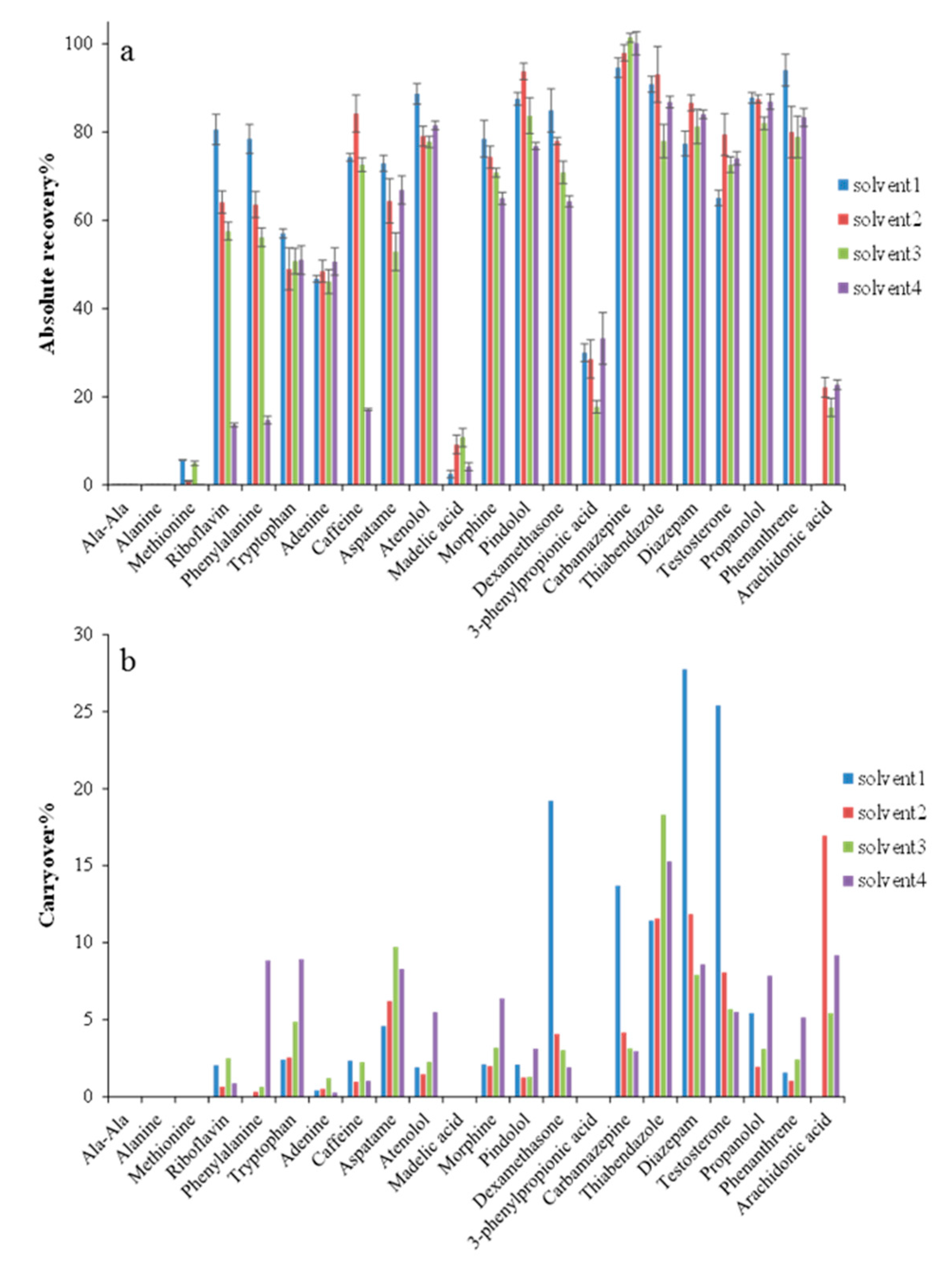 Molecules 25 03448 g001 Molecules 25 03448 g001
