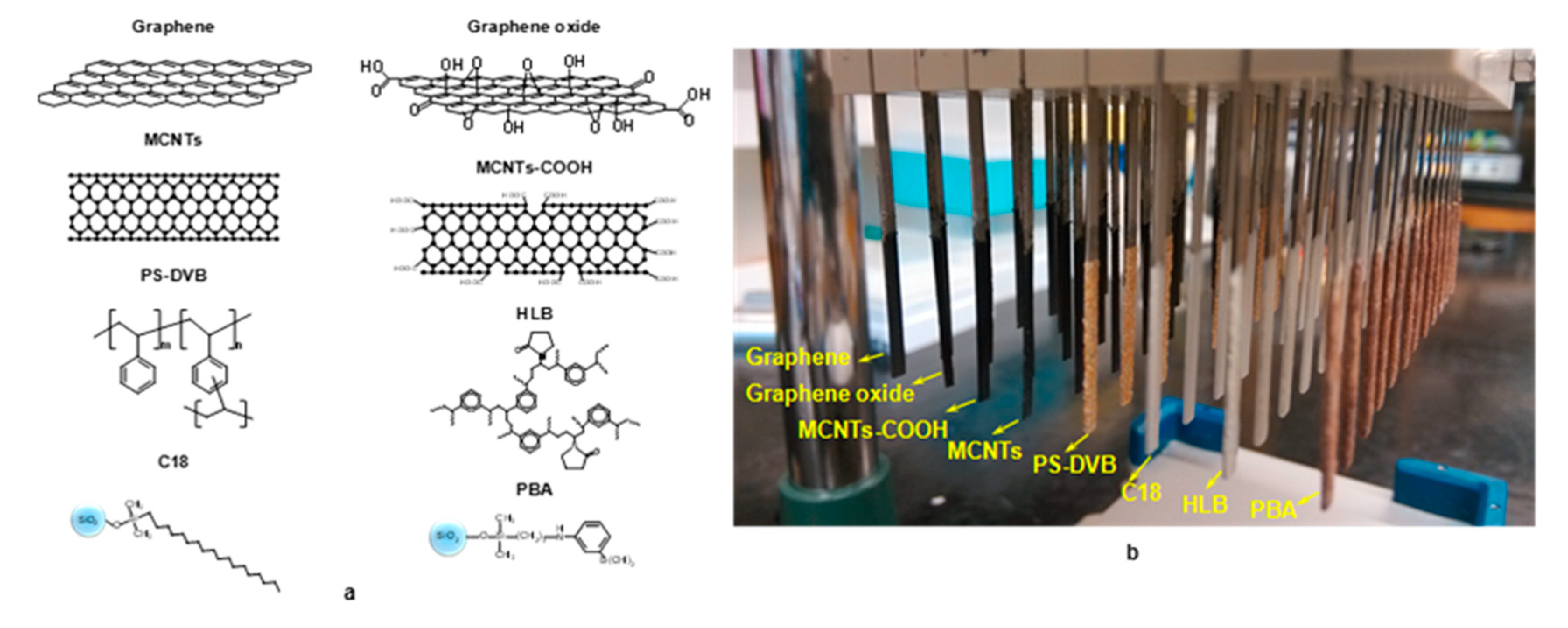 Molecules 25 03448 g003 Molecules 25 03448 g003