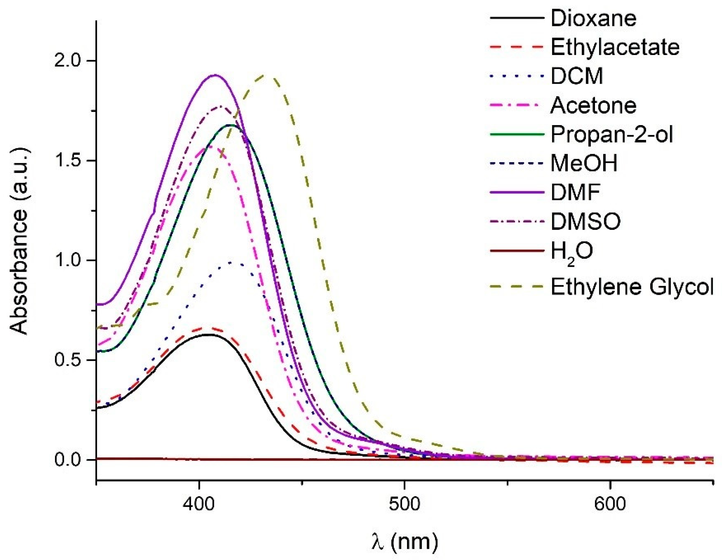 Molecules 25 03458 g002 Molecules 25 03458 g002