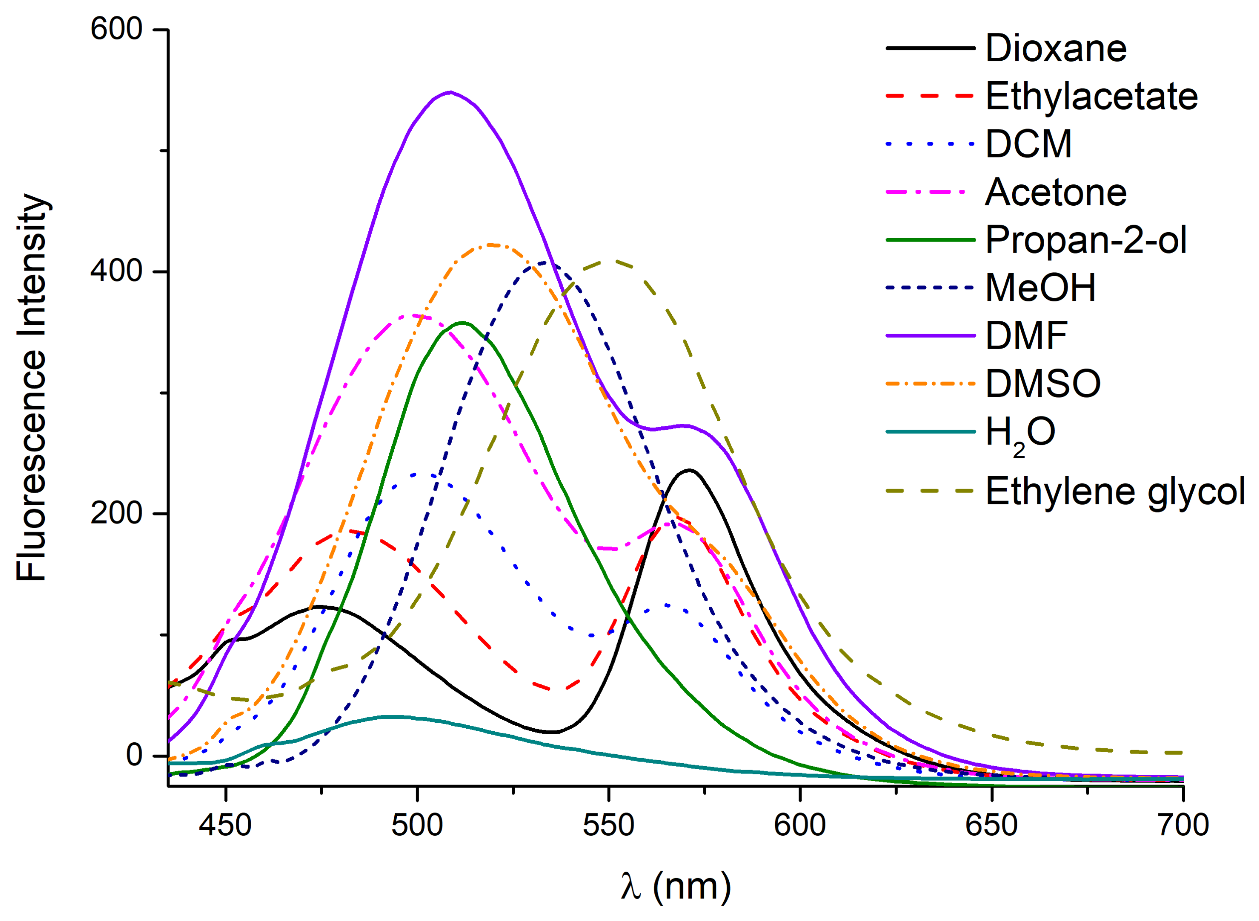 Molecules 25 03458 g003 Molecules 25 03458 g003