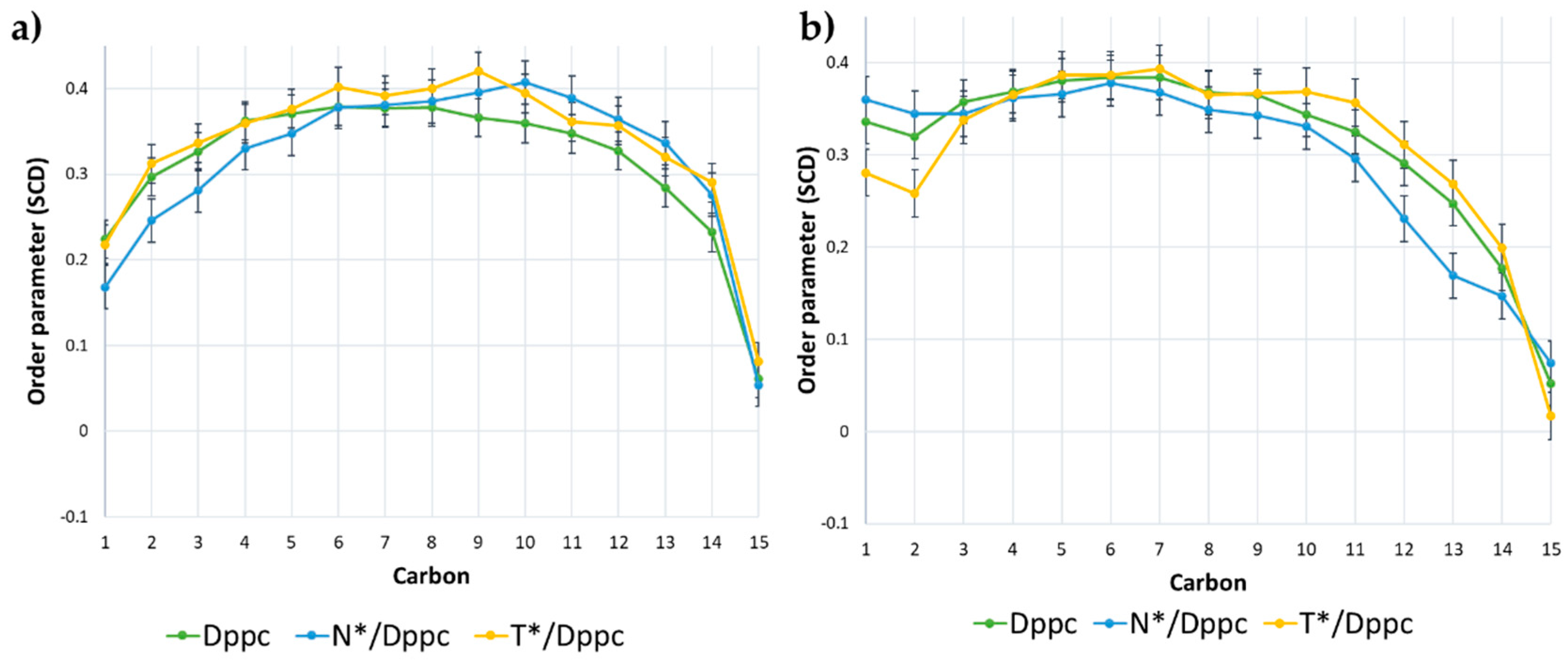 Molecules 25 03458 g007 Molecules 25 03458 g007