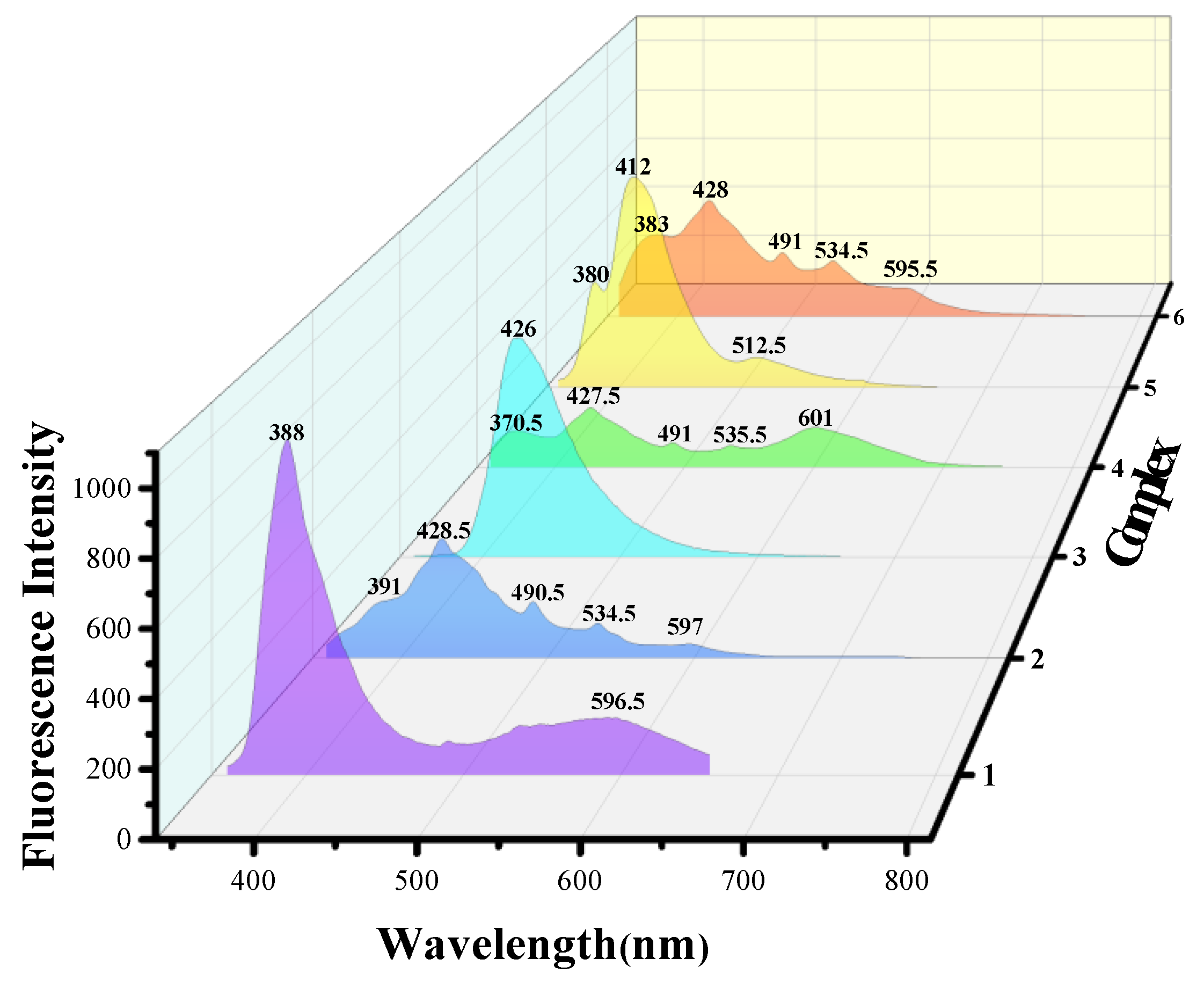 Molecules 25 03459 g002 Molecules 25 03459 g002
