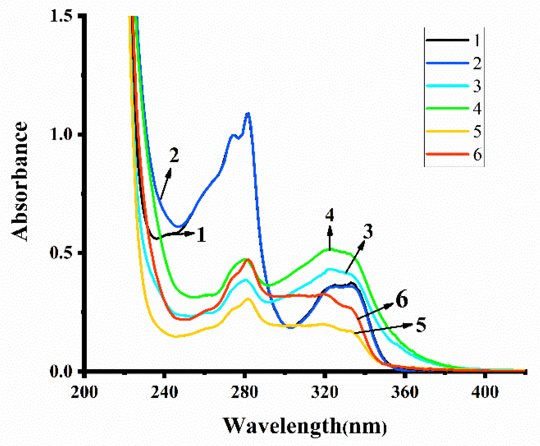 Molecules 25 03459 g007 Molecules 25 03459 g007