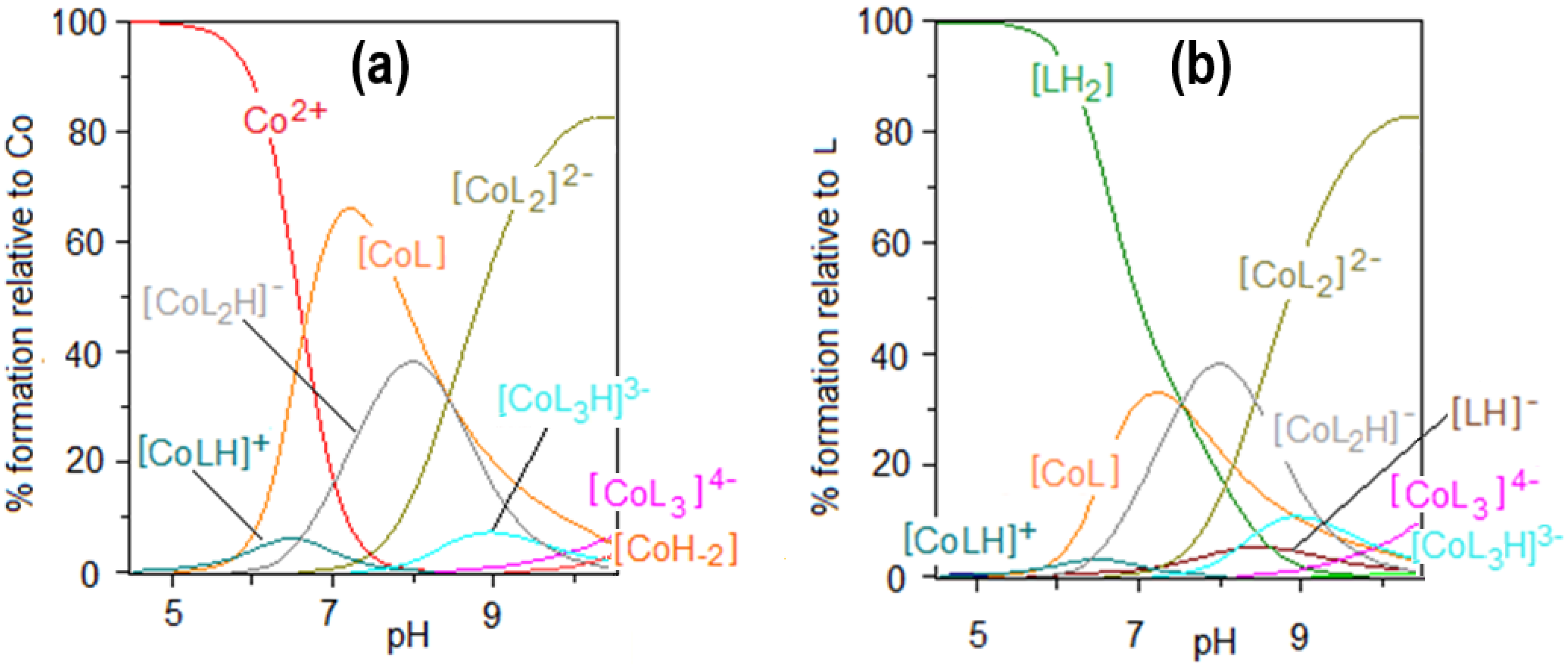 Molecules 25 03462 g003 Molecules 25 03462 g003