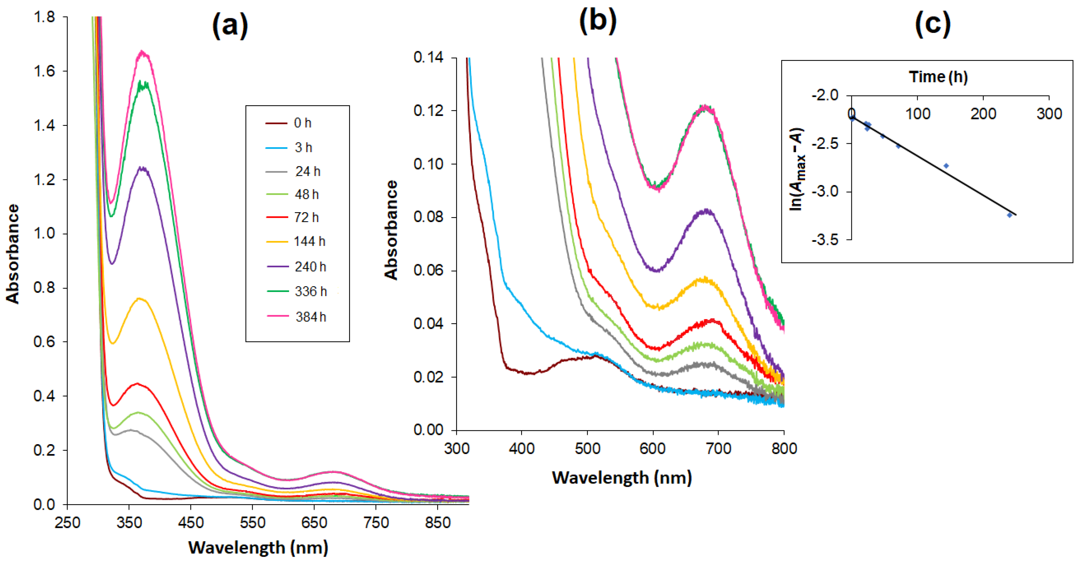 Molecules 25 03462 g004 Molecules 25 03462 g004