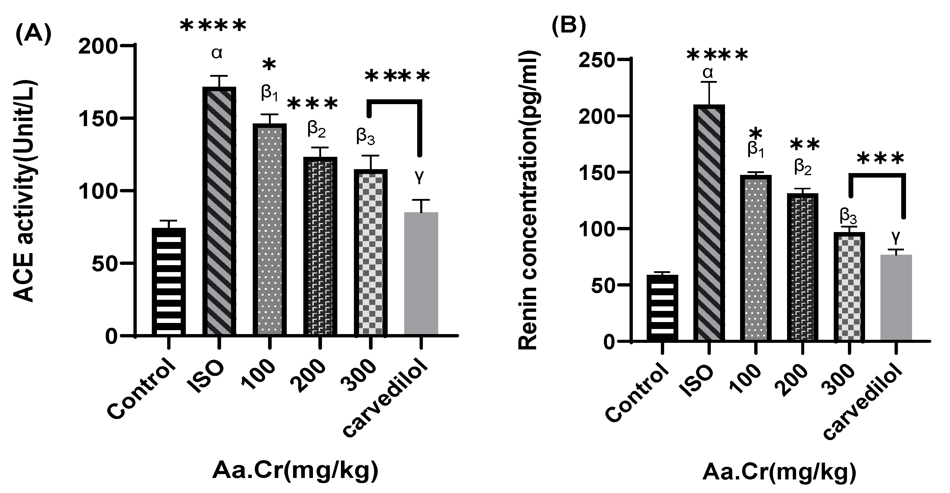 Molecules 25 03471 g009a Molecules 25 03471 g009a
