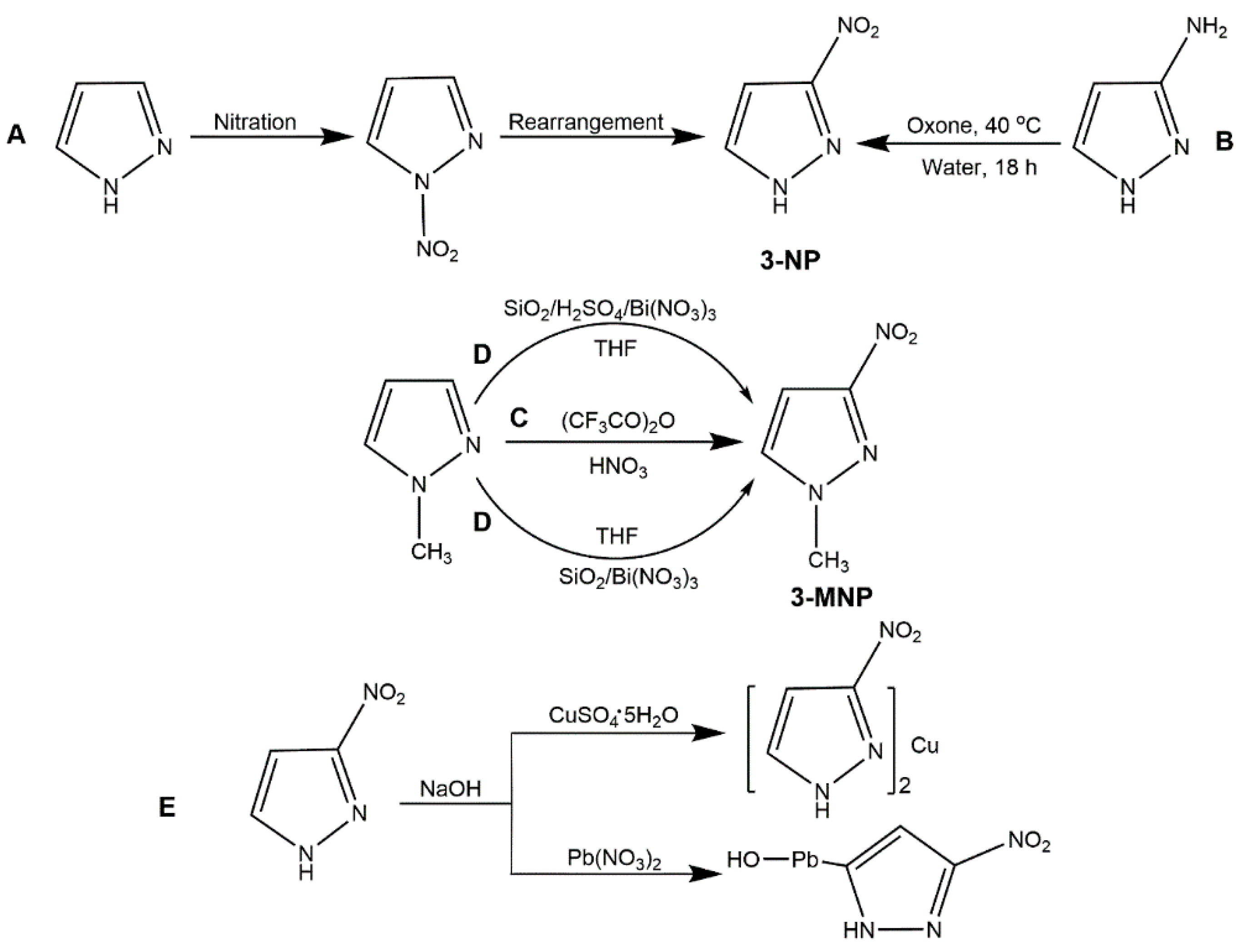 Nitration Of Anisole Mechanism