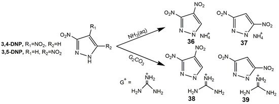 Molecules Free Full Text Recent Advances In Synthesis And Properties Of Nitrated Pyrazoles Based Energetic Compounds Html