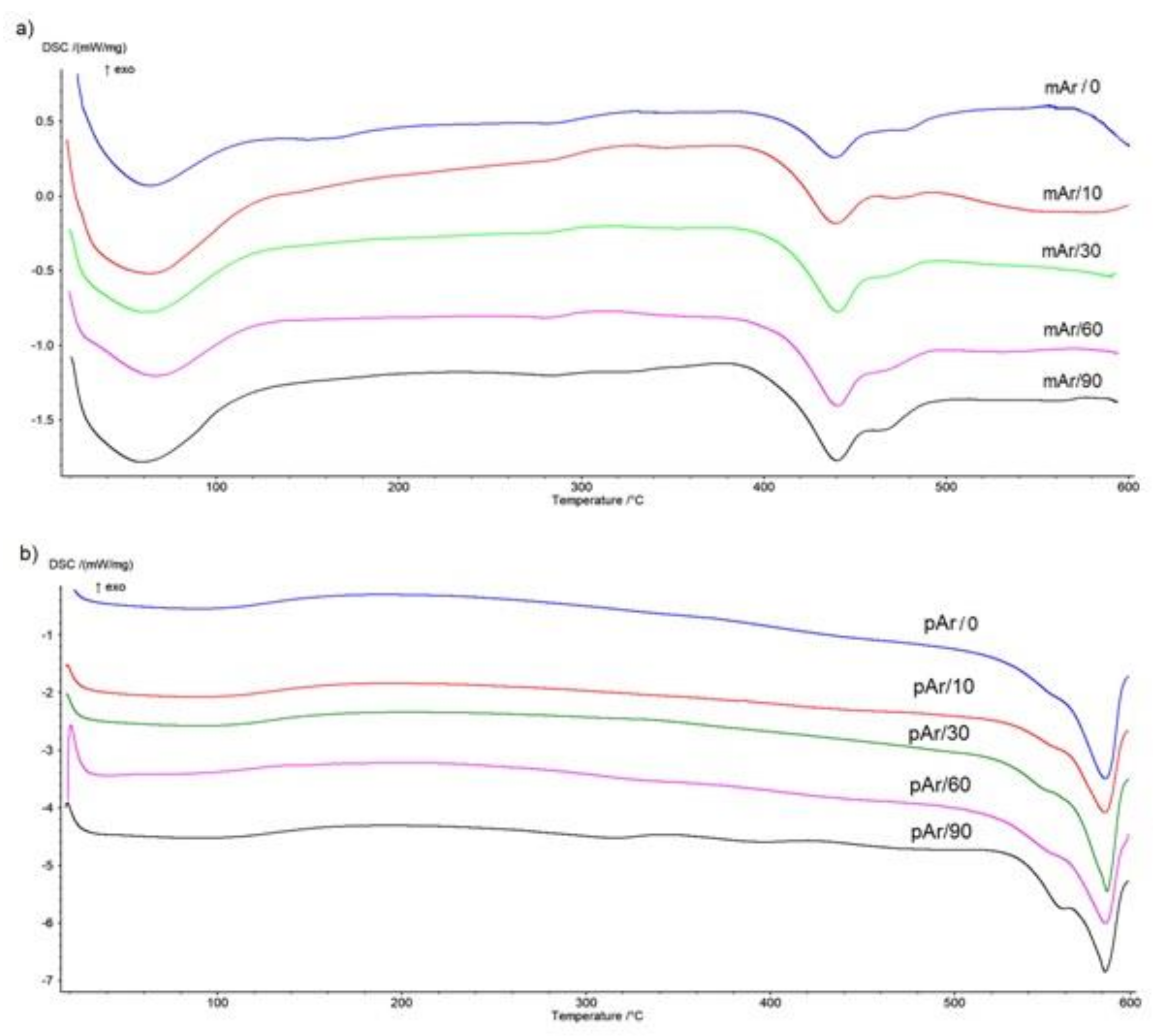 Molecules 25 03476 g009