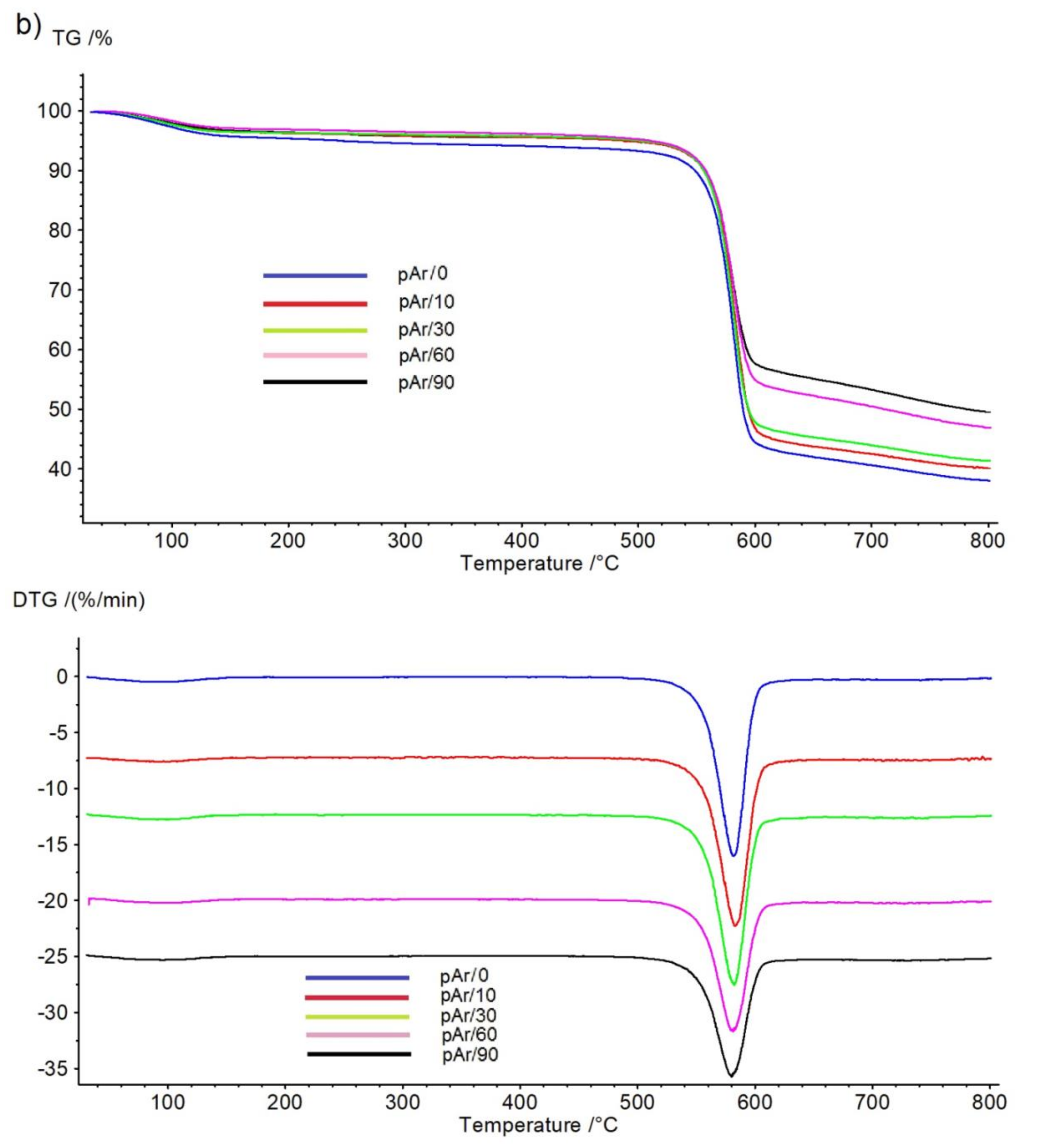 Molecules 25 03476 g010b