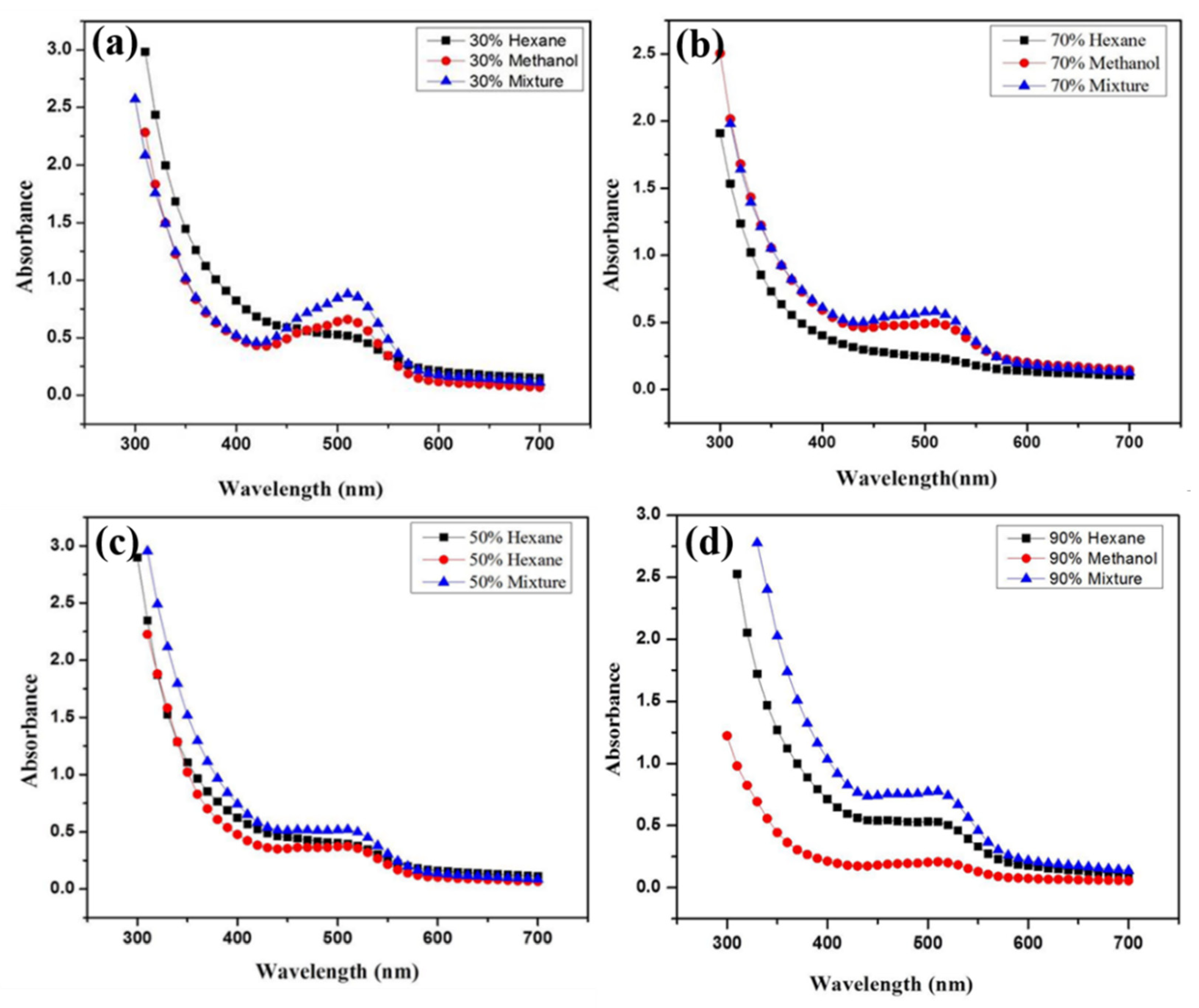 Molecules 25 03478 g003 Molecules 25 03478 g003