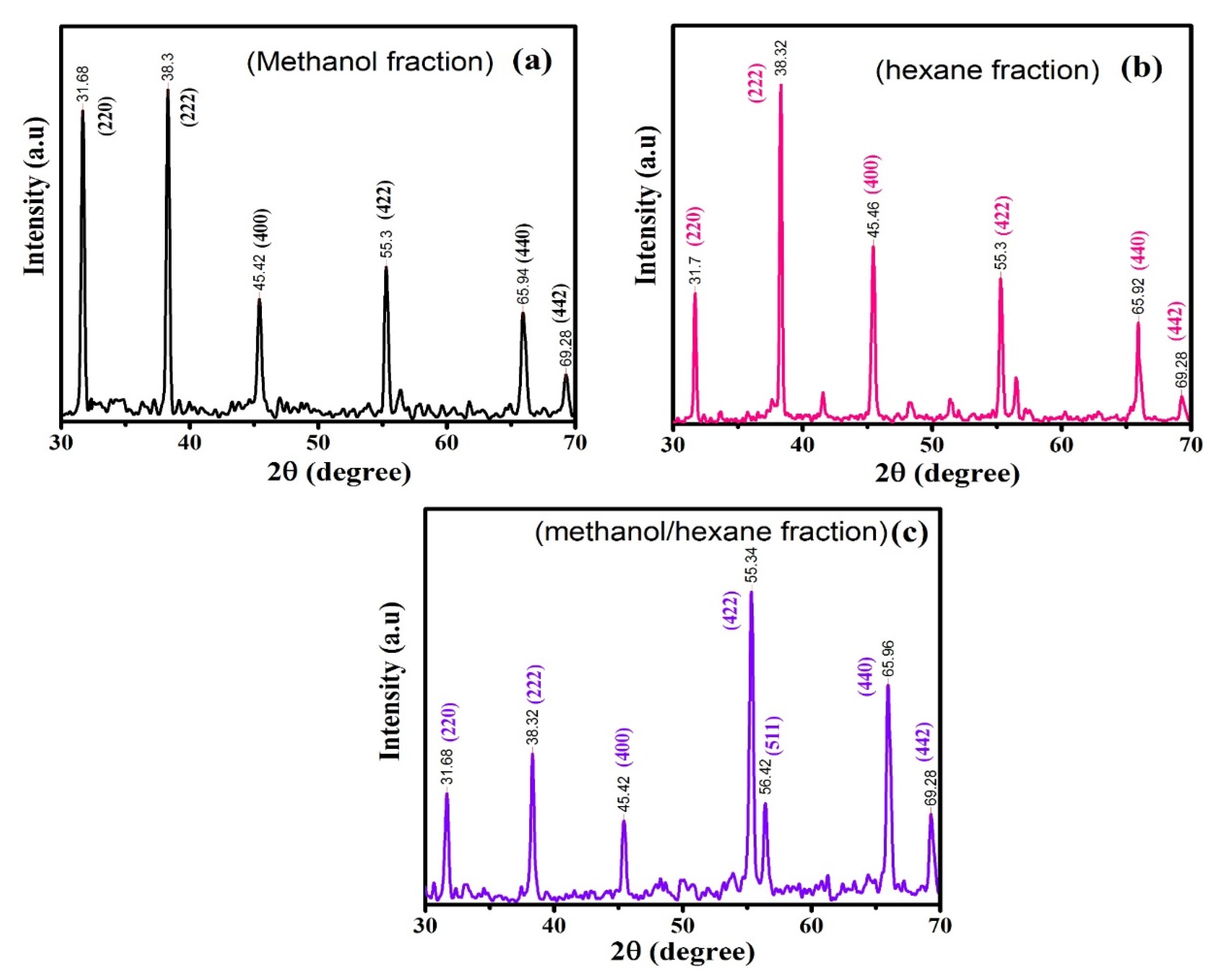 Molecules 25 03478 g004 Molecules 25 03478 g004