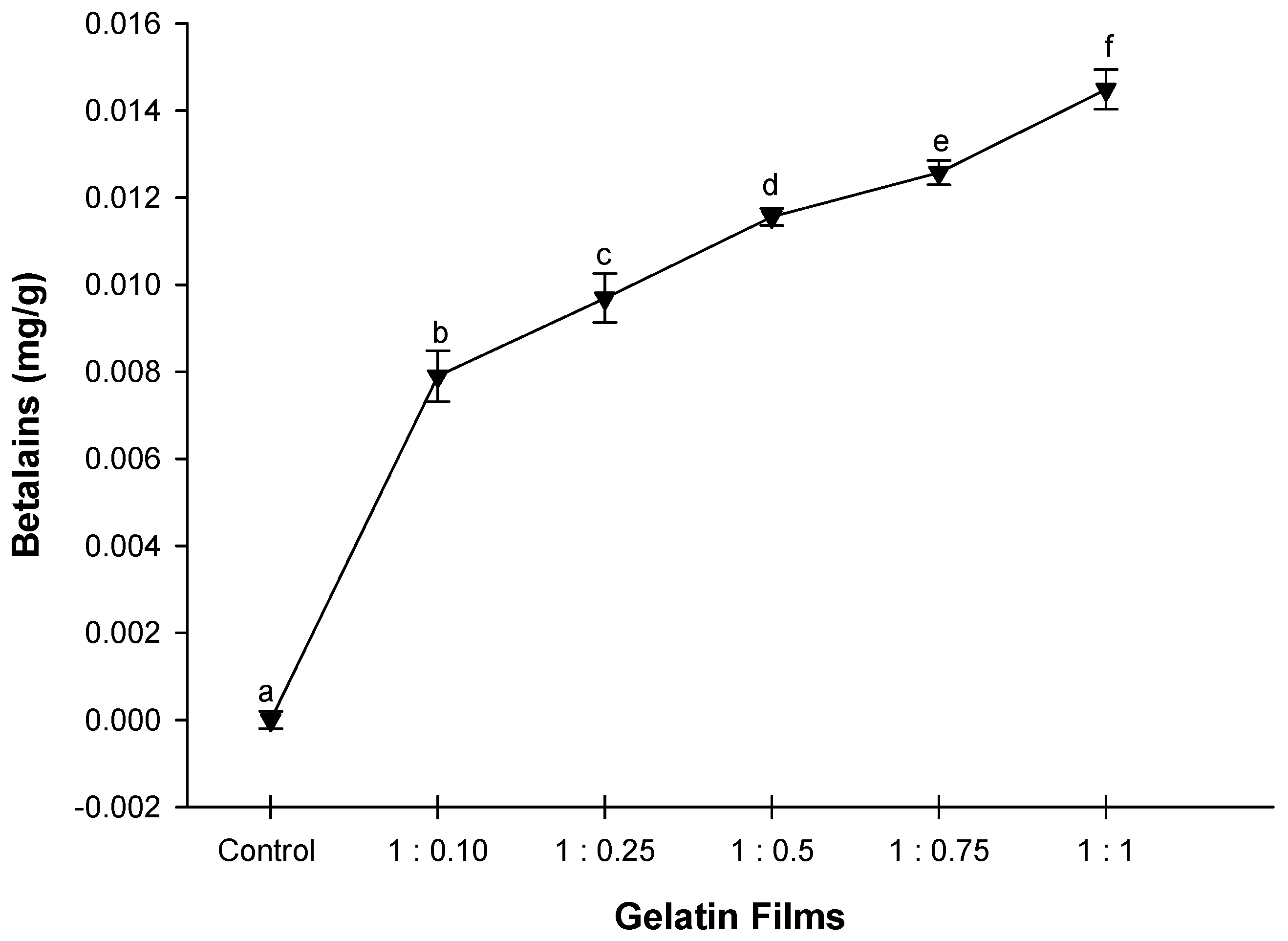 Molecules 25 03487 g001