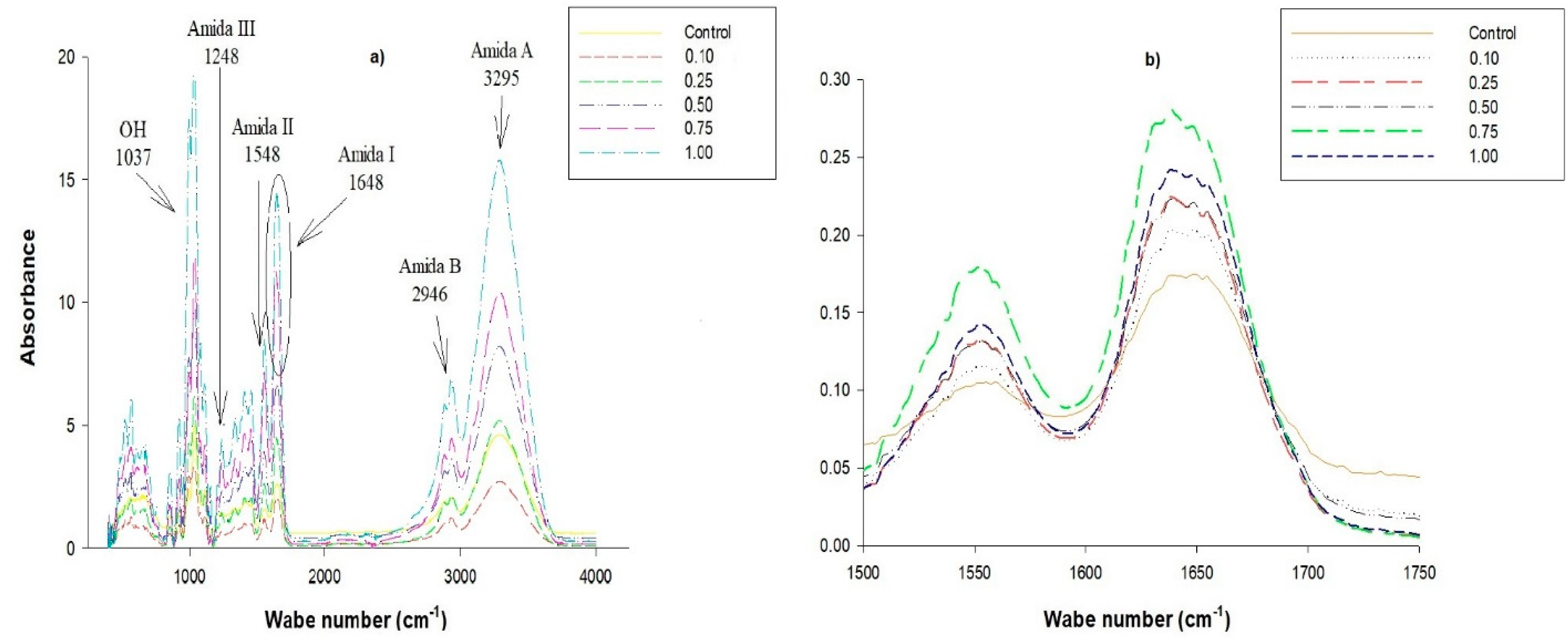 Molecules 25 03487 g004