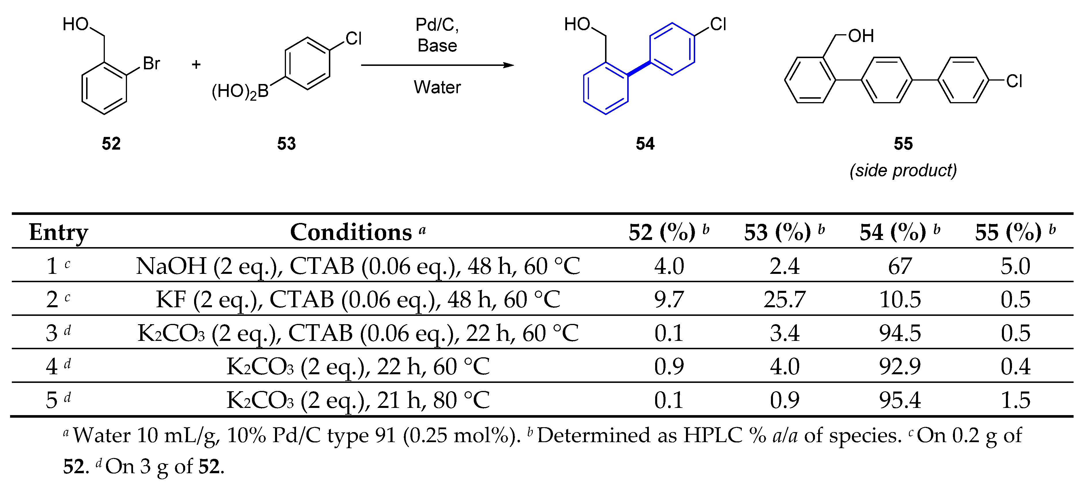 Molecules 25 03493 sch005 Molecules 25 03493 sch005