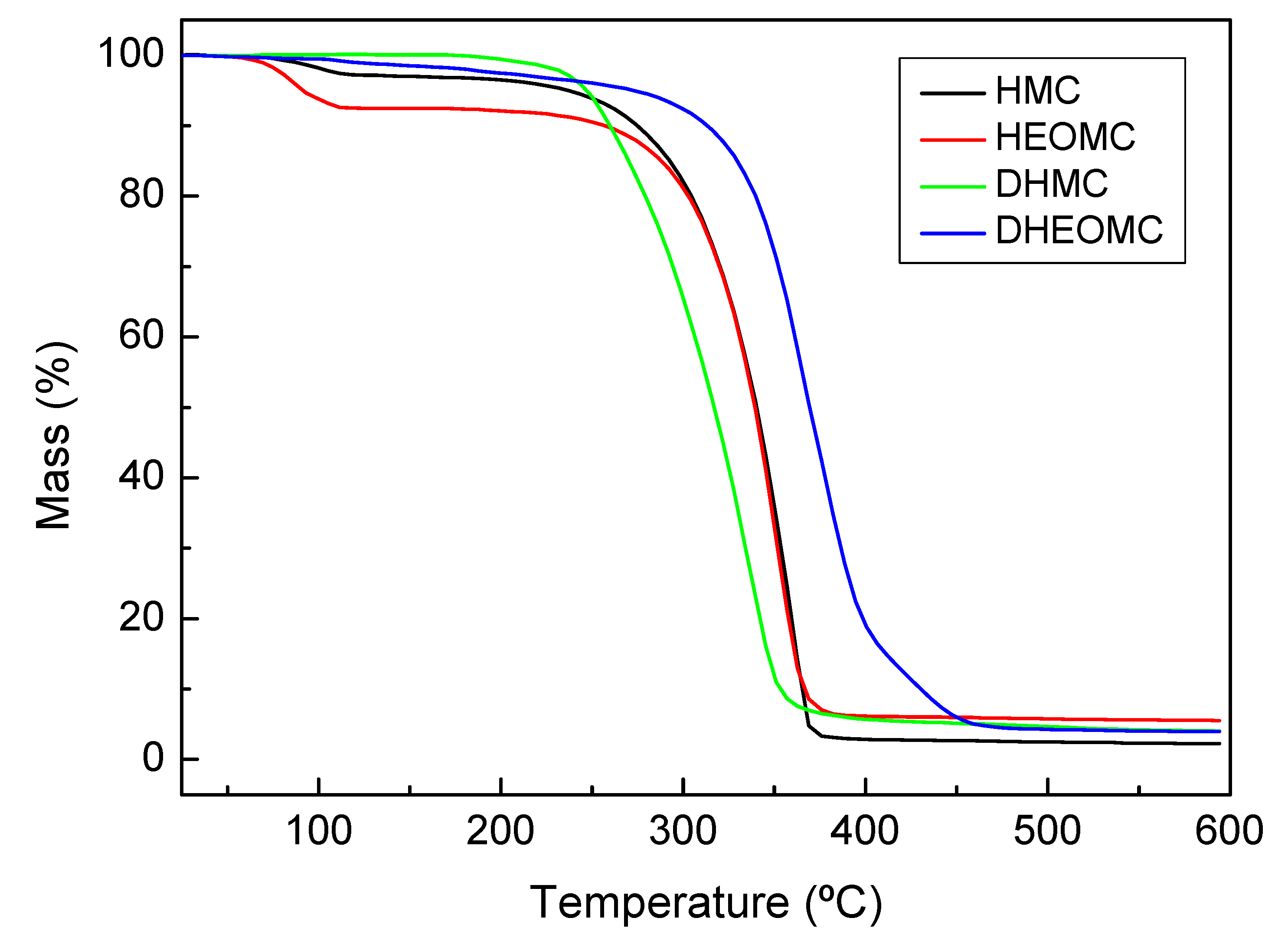 Molecules 25 03497 g012