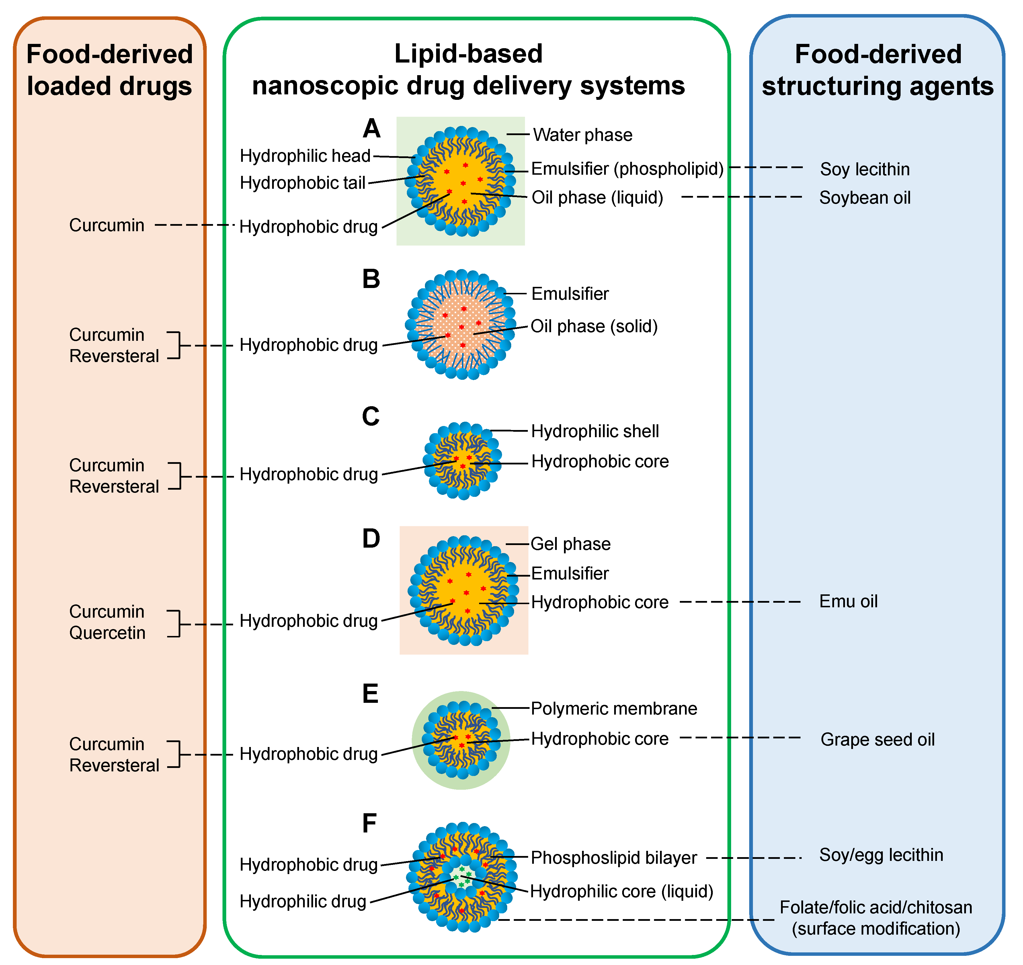 Molecules 25 03506 g002 Molecules 25 03506 g002