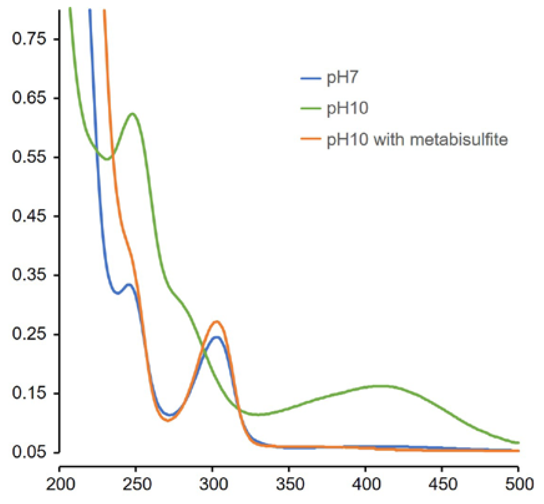 Molecules 25 03509 g007 Molecules 25 03509 g007
