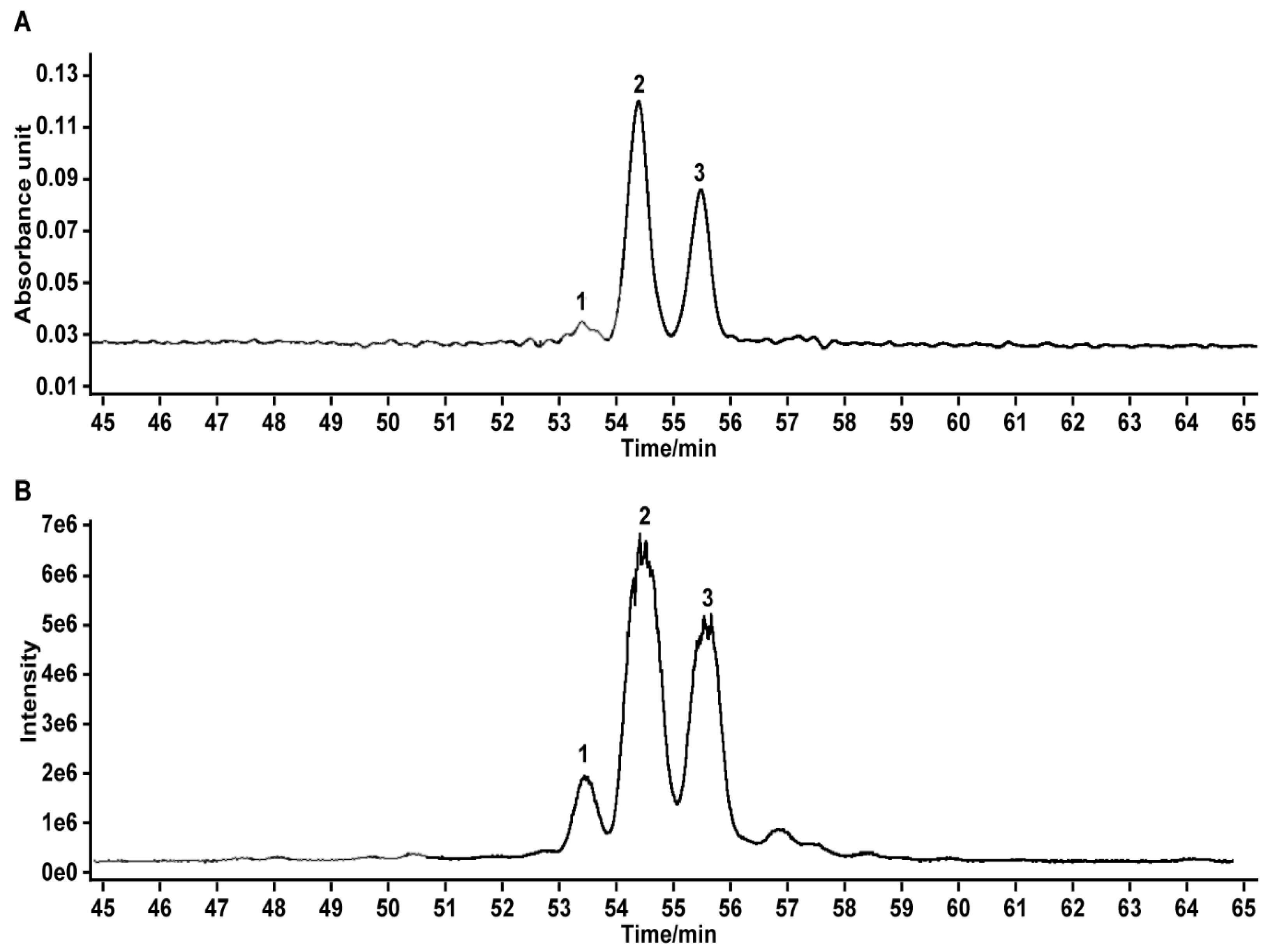 Molecules 25 03515 g001 Molecules 25 03515 g001