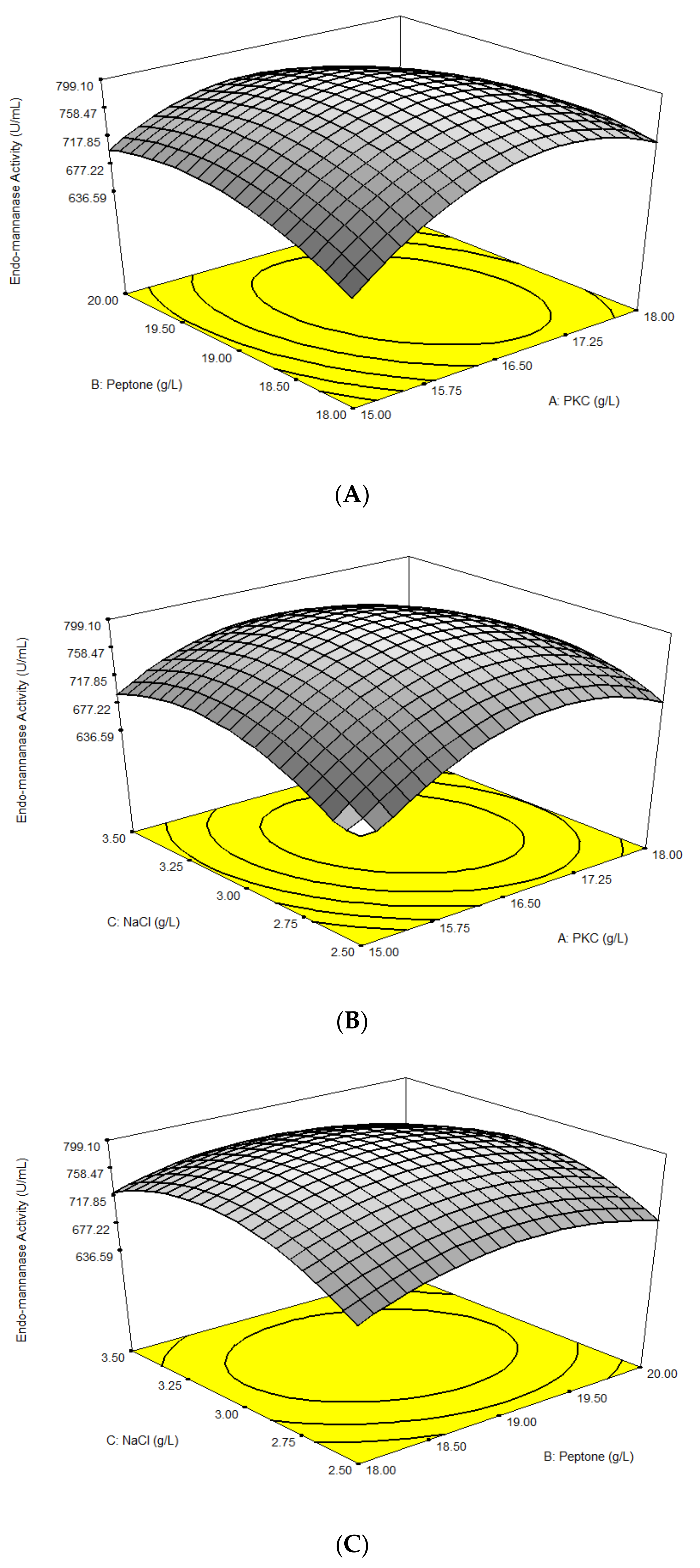 Molecules 25 03516 g002