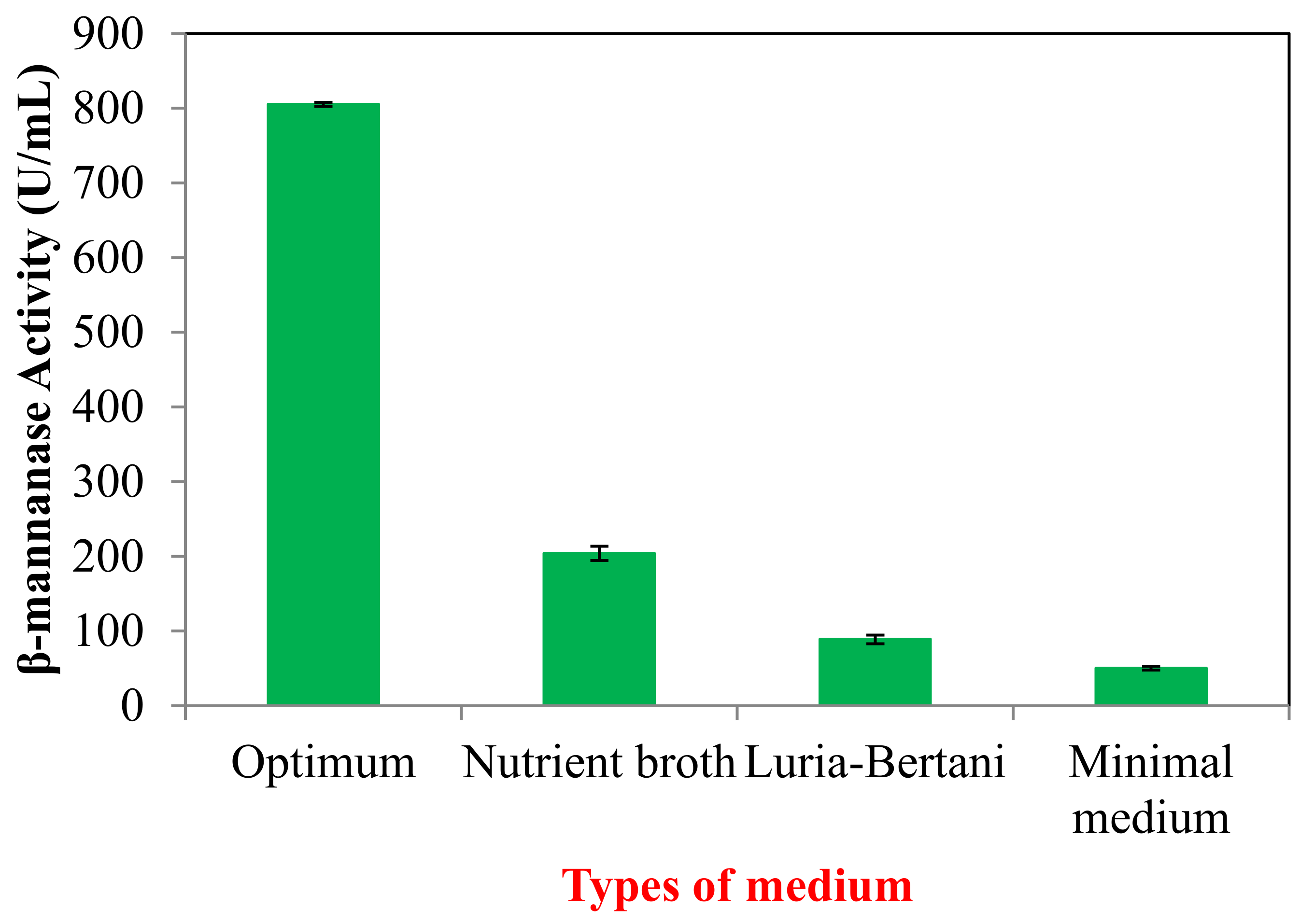Molecules 25 03516 g003