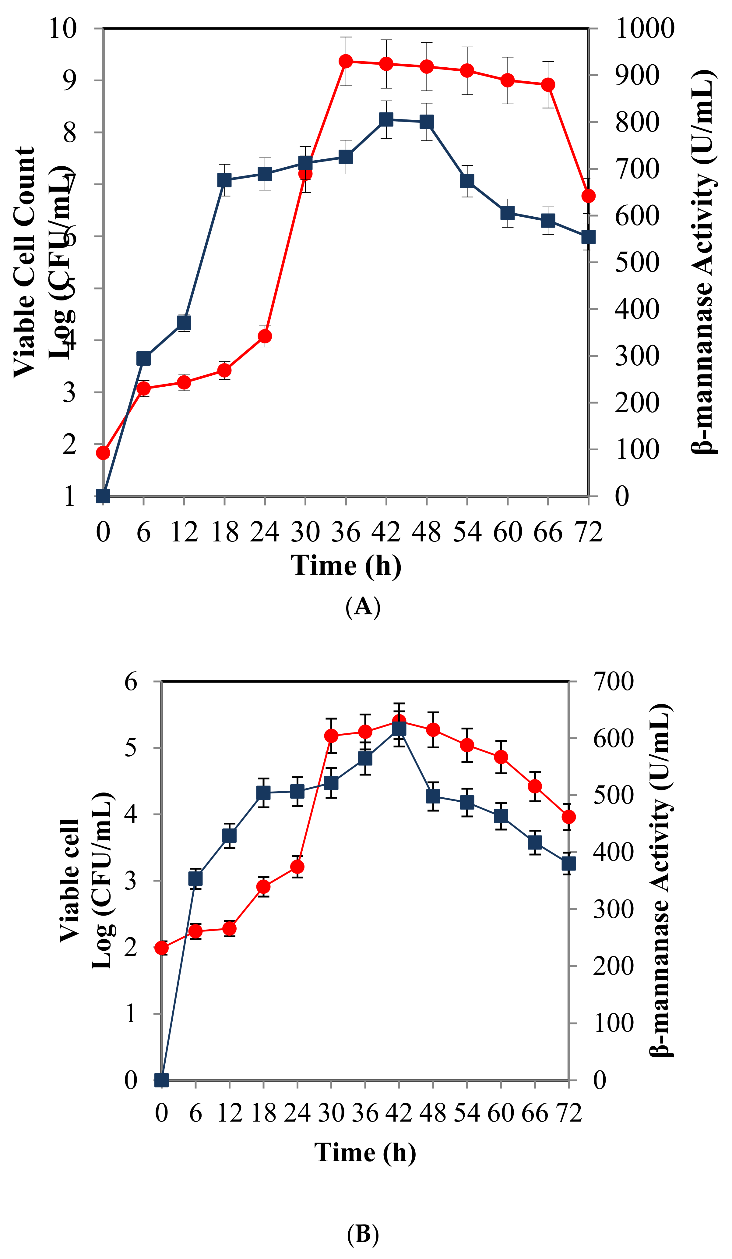 Molecules 25 03516 g004