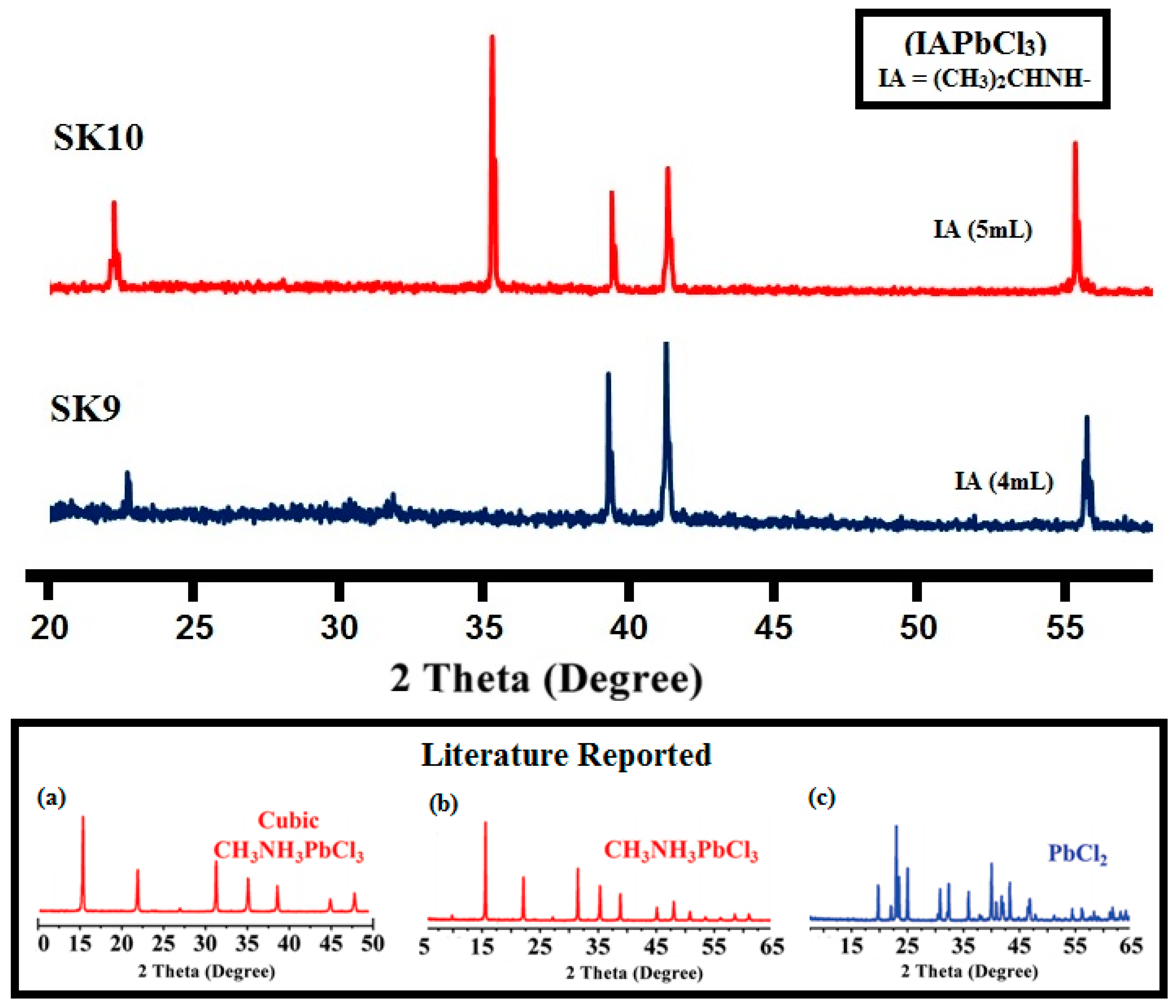 Molecules 25 03520 g001 Molecules 25 03520 g001