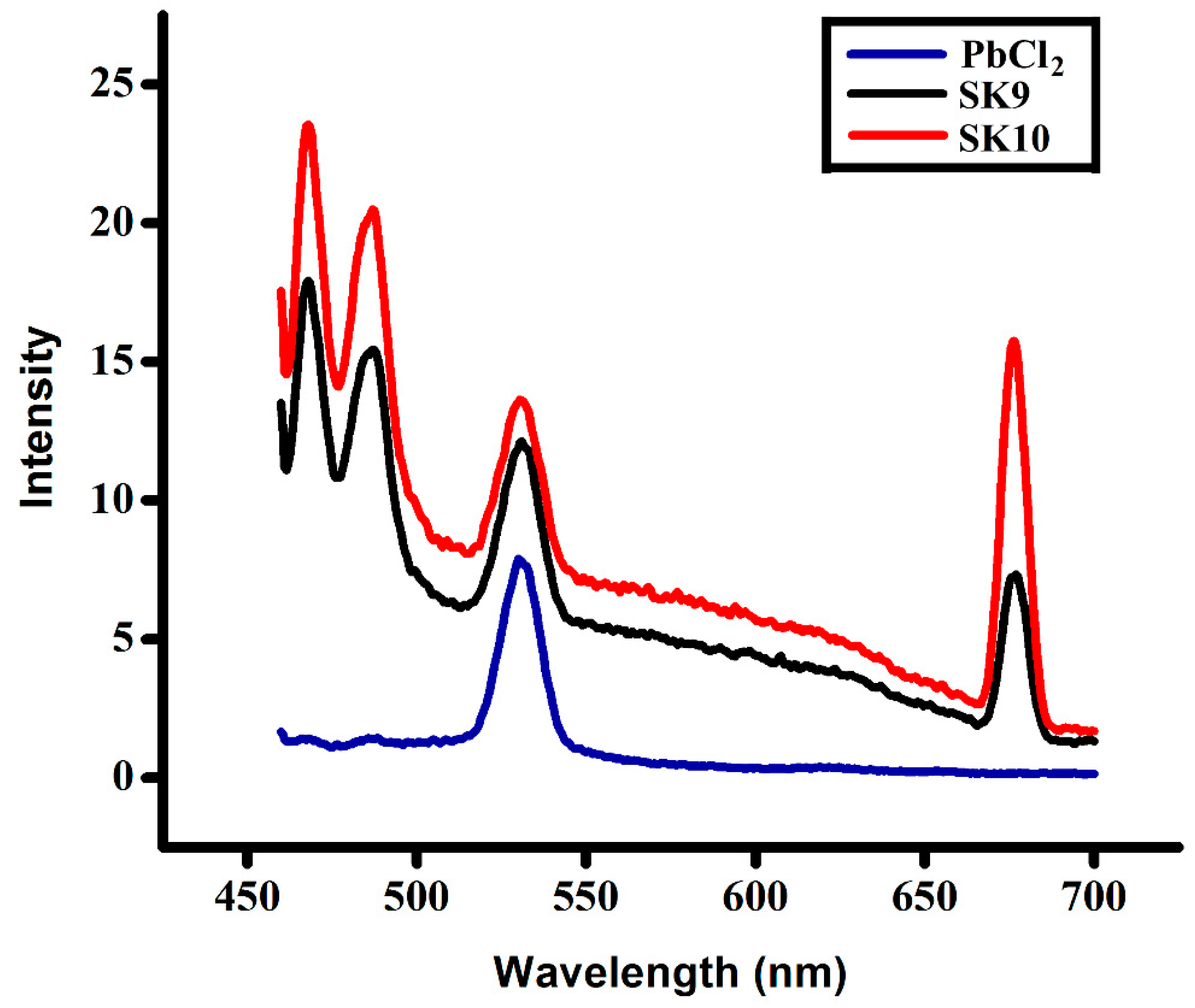 Molecules 25 03520 g005 Molecules 25 03520 g005