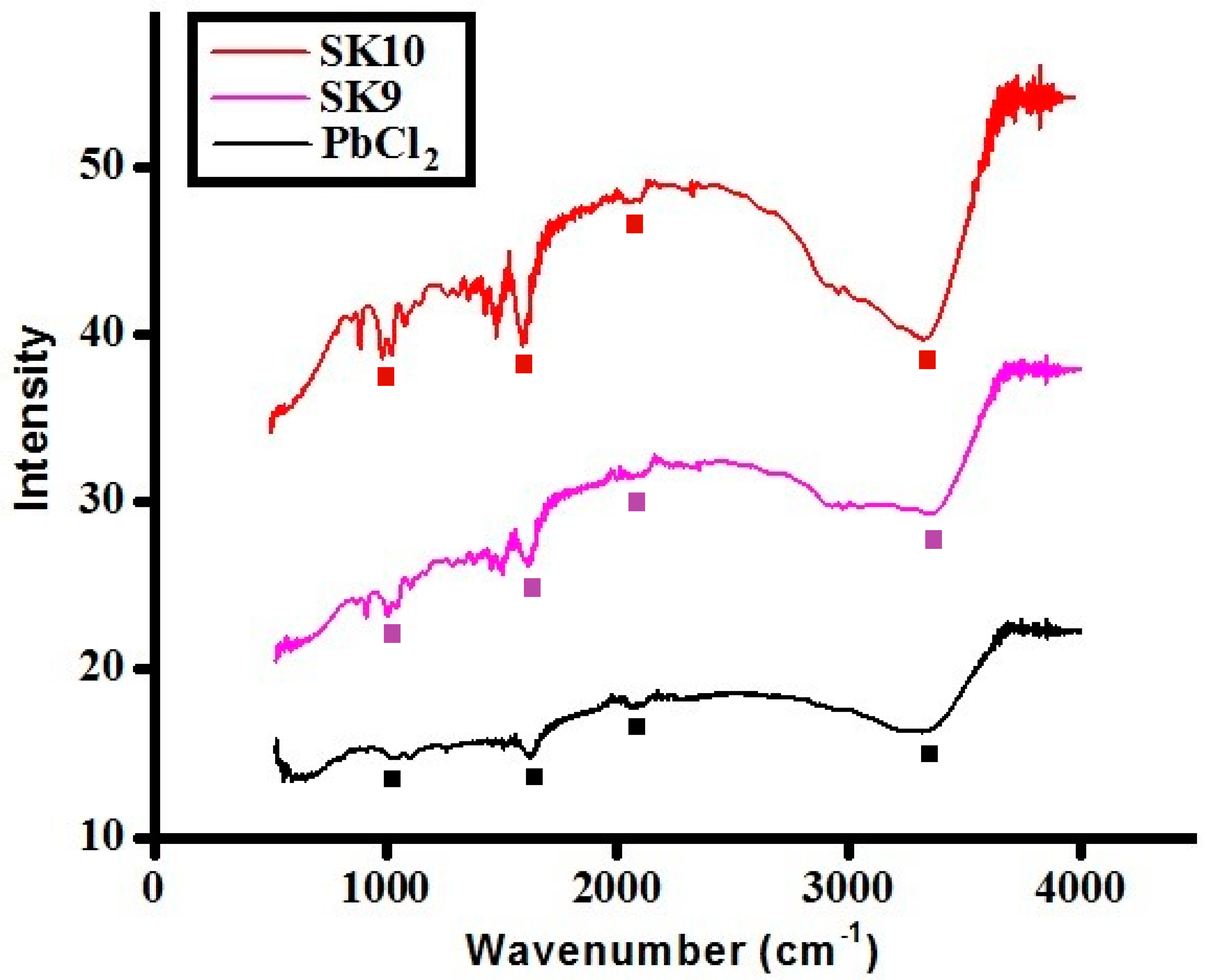 Molecules 25 03520 g006 Molecules 25 03520 g006