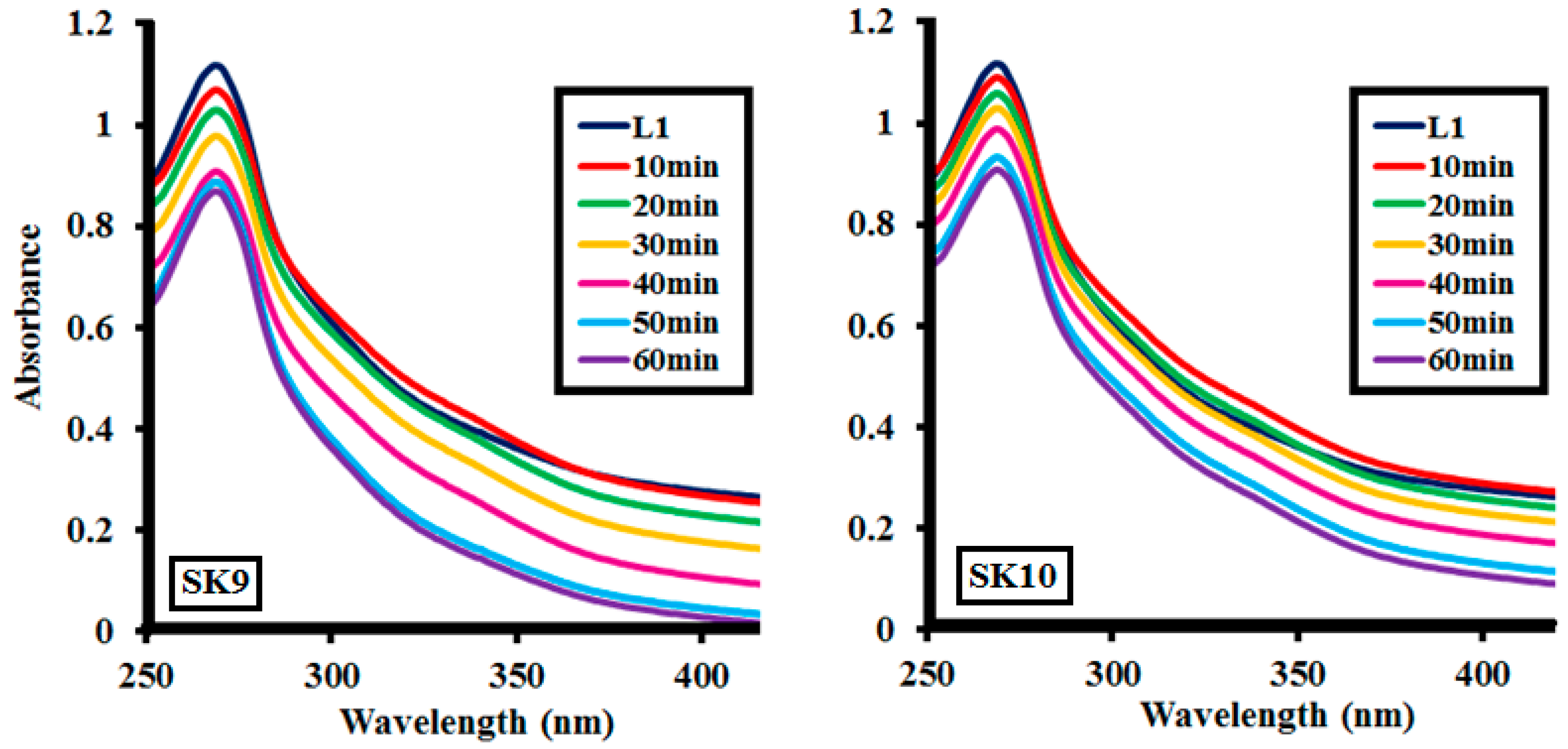Molecules 25 03520 g007 Molecules 25 03520 g007