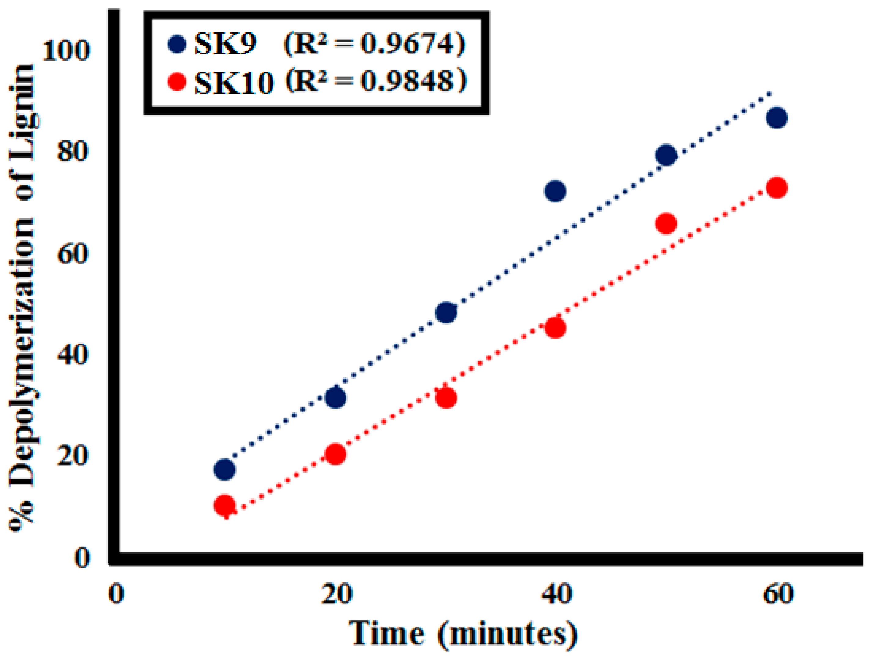 Molecules 25 03520 g008 Molecules 25 03520 g008