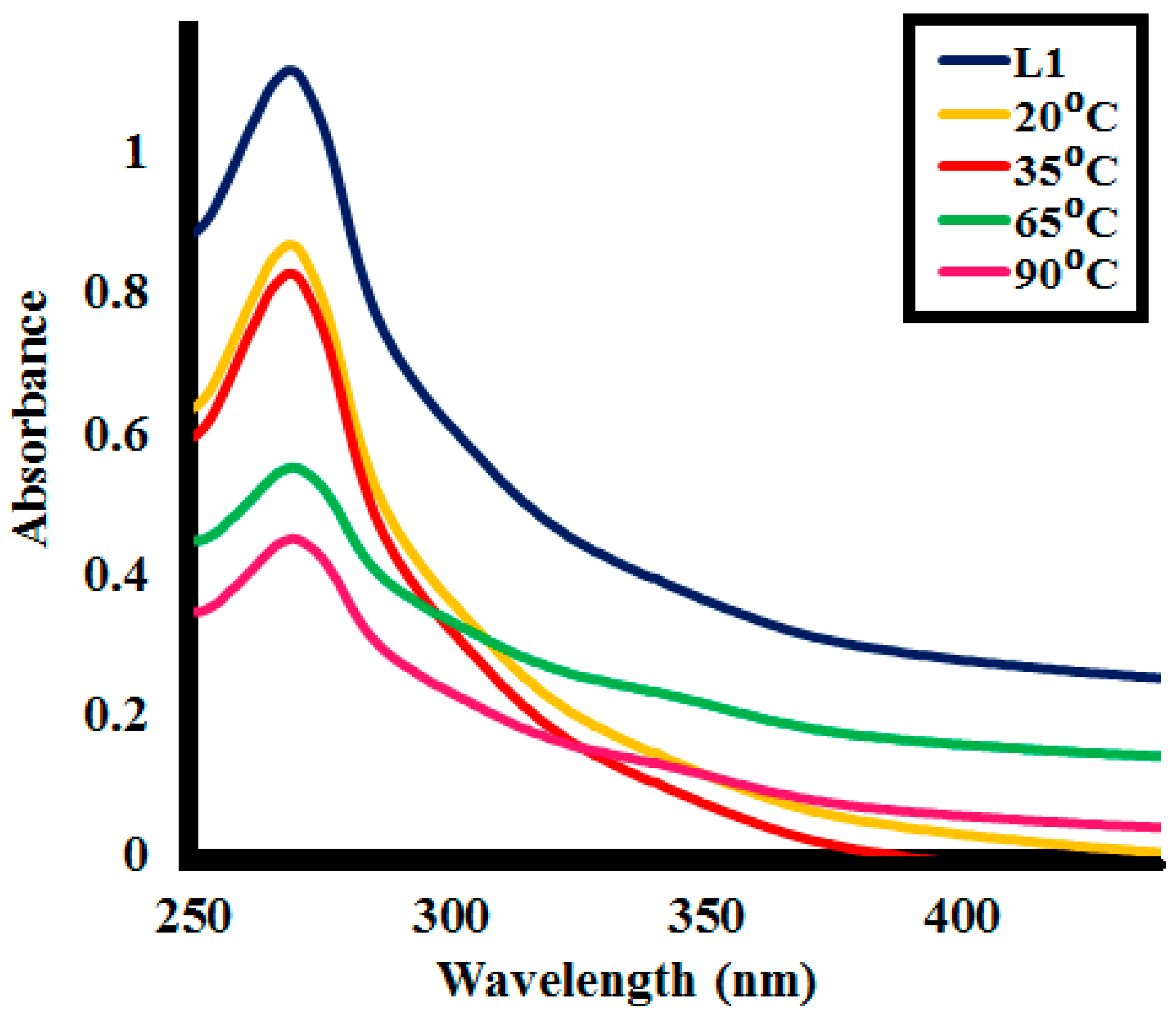 Molecules 25 03520 g013 Molecules 25 03520 g013
