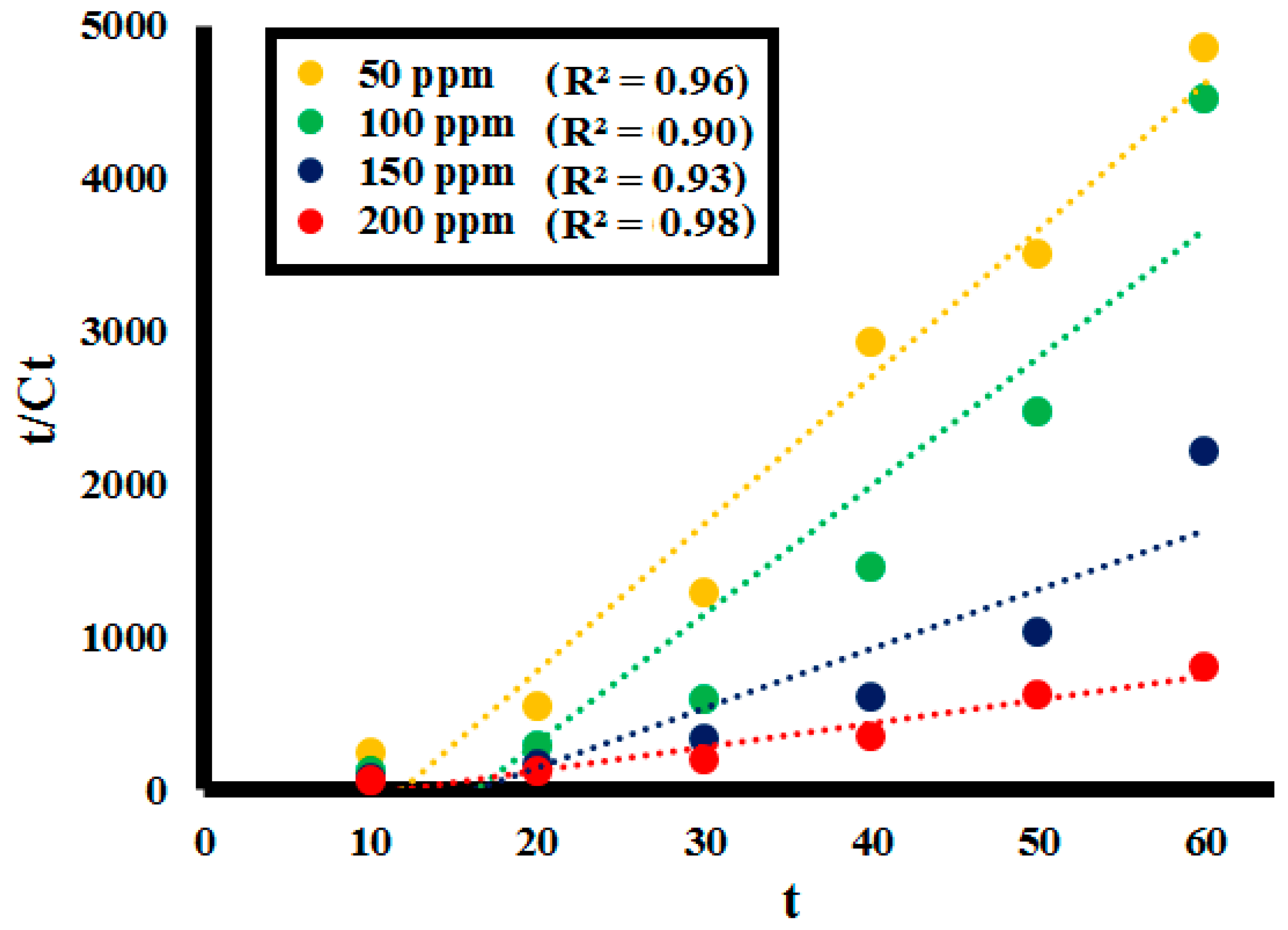 Molecules 25 03520 g016 Molecules 25 03520 g016