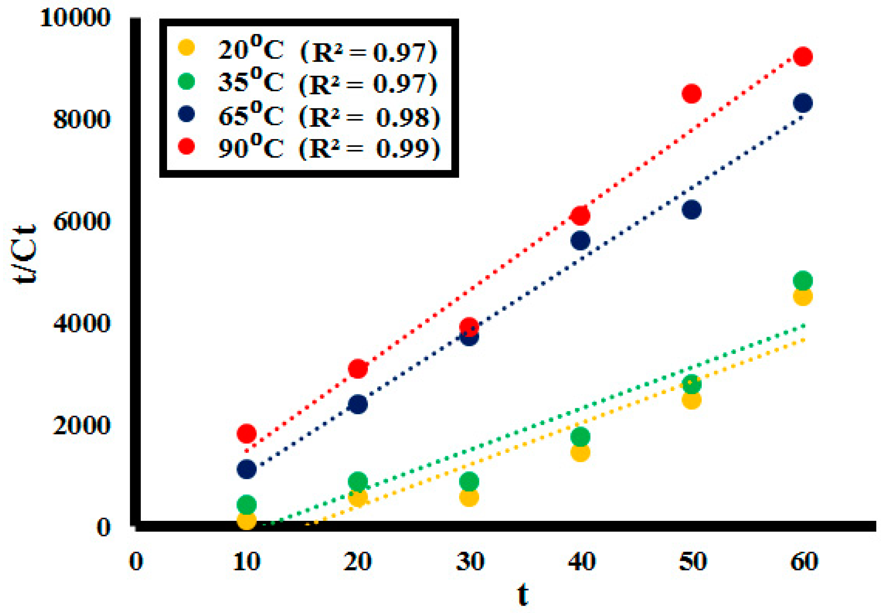 Molecules 25 03520 g017 Molecules 25 03520 g017