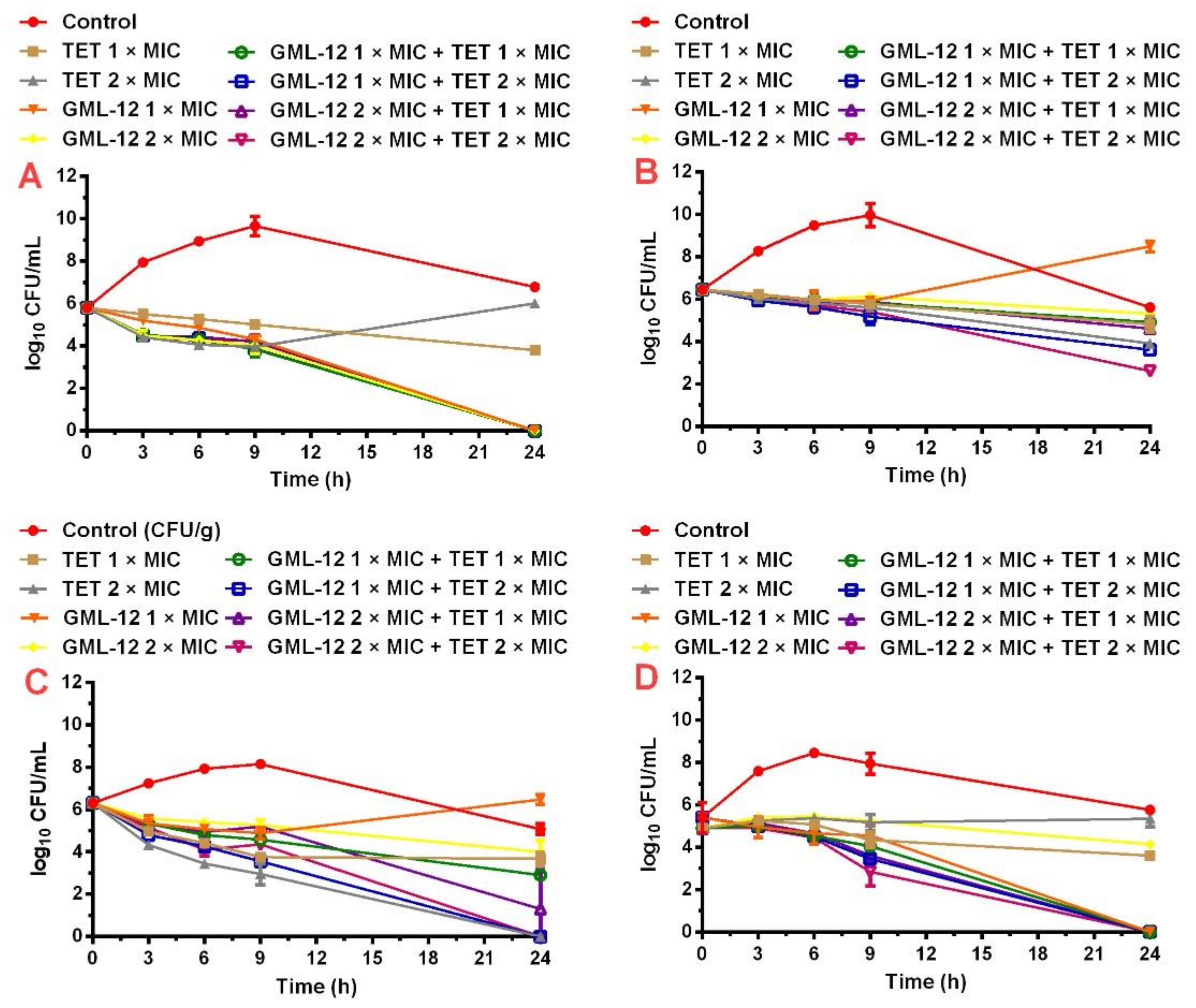 Molecules 25 03522 g001 Molecules 25 03522 g001