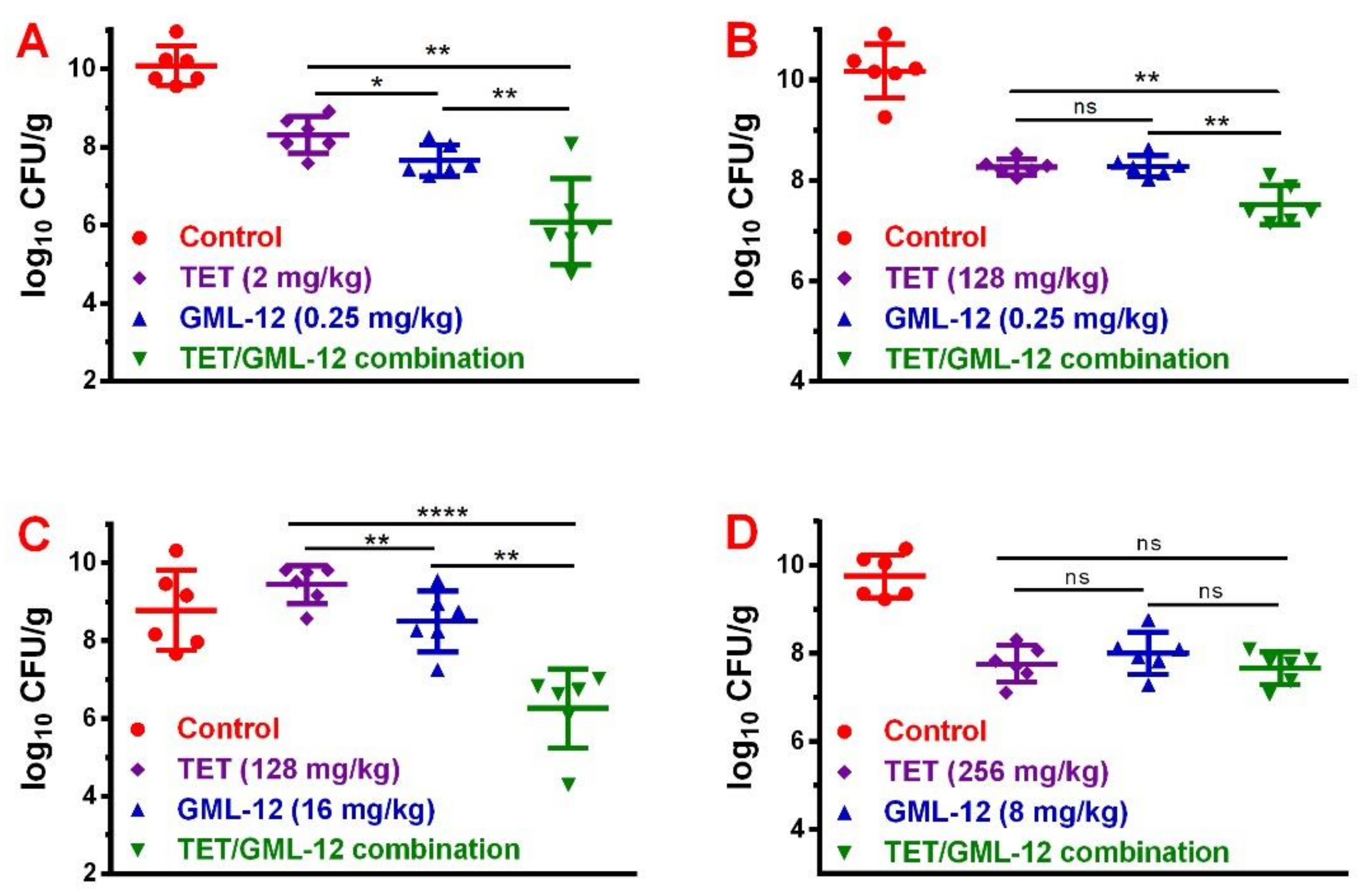 Molecules 25 03522 g003 Molecules 25 03522 g003