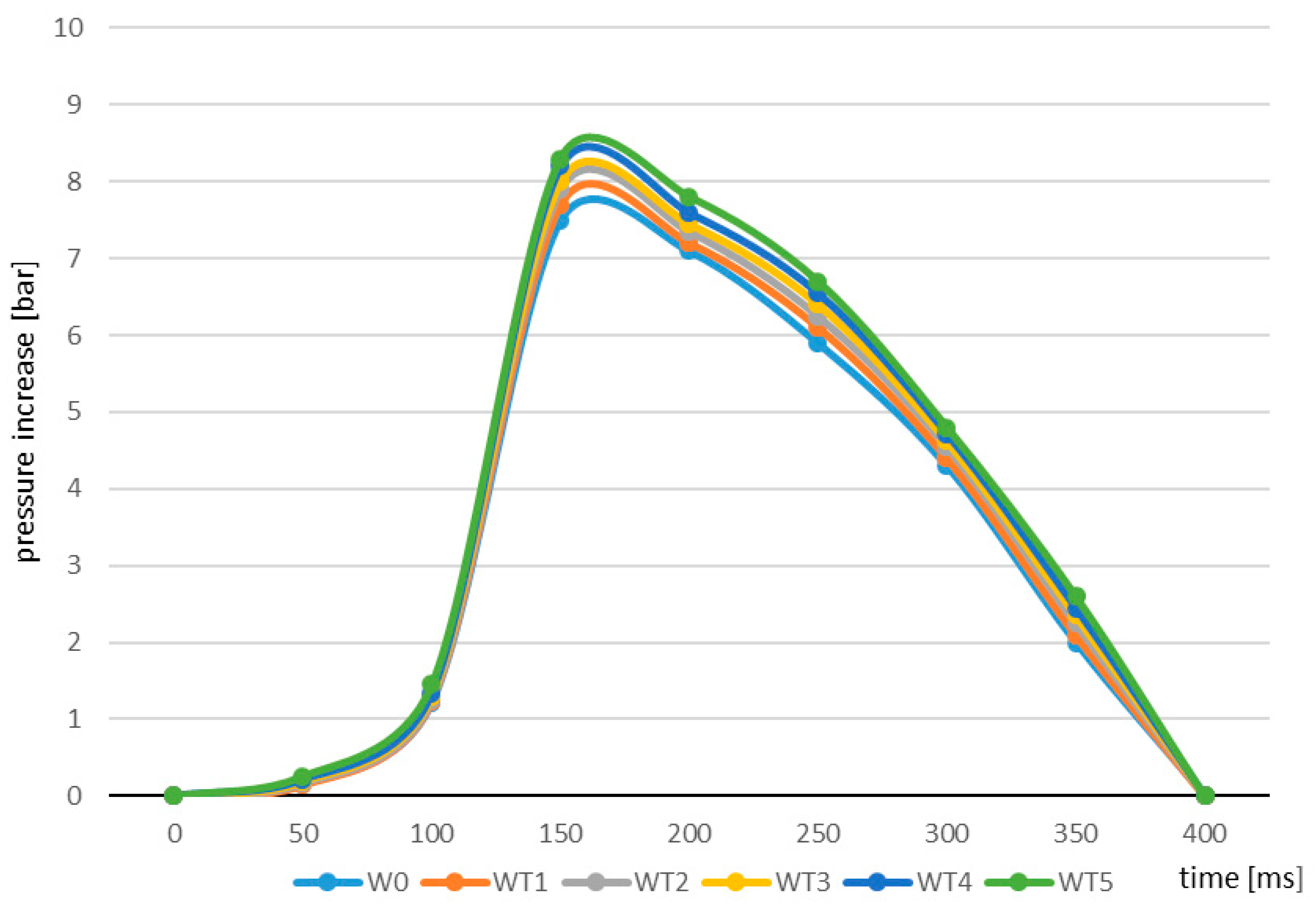 Molecules 25 03525 g002