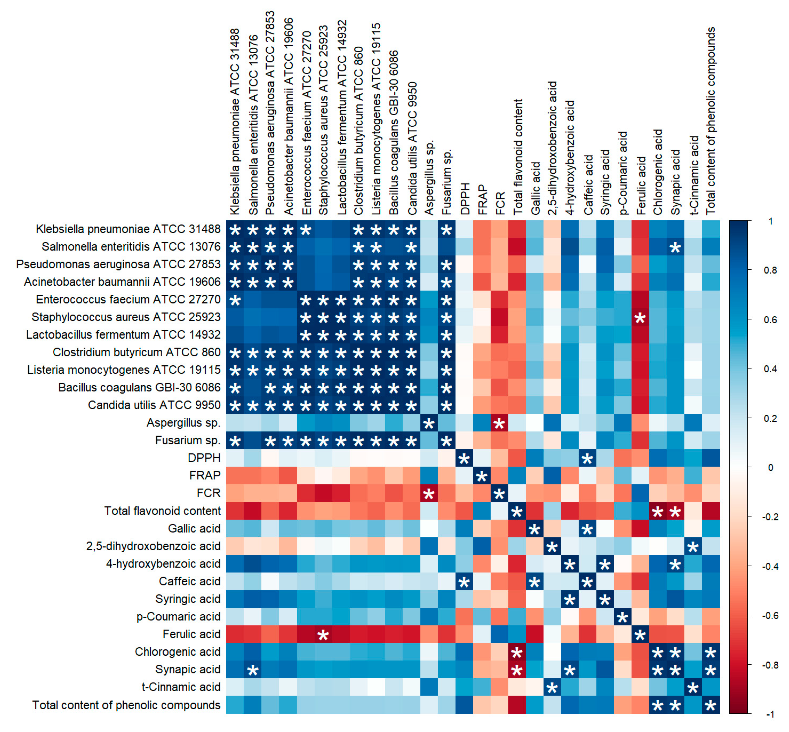 Molecules 25 03527 g002 Molecules 25 03527 g002