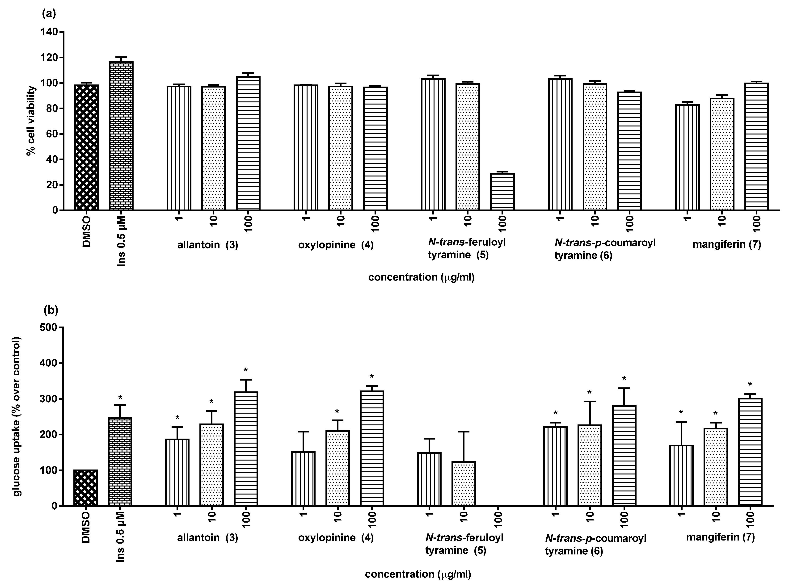 Molecules 25 03533 g005 Molecules 25 03533 g005