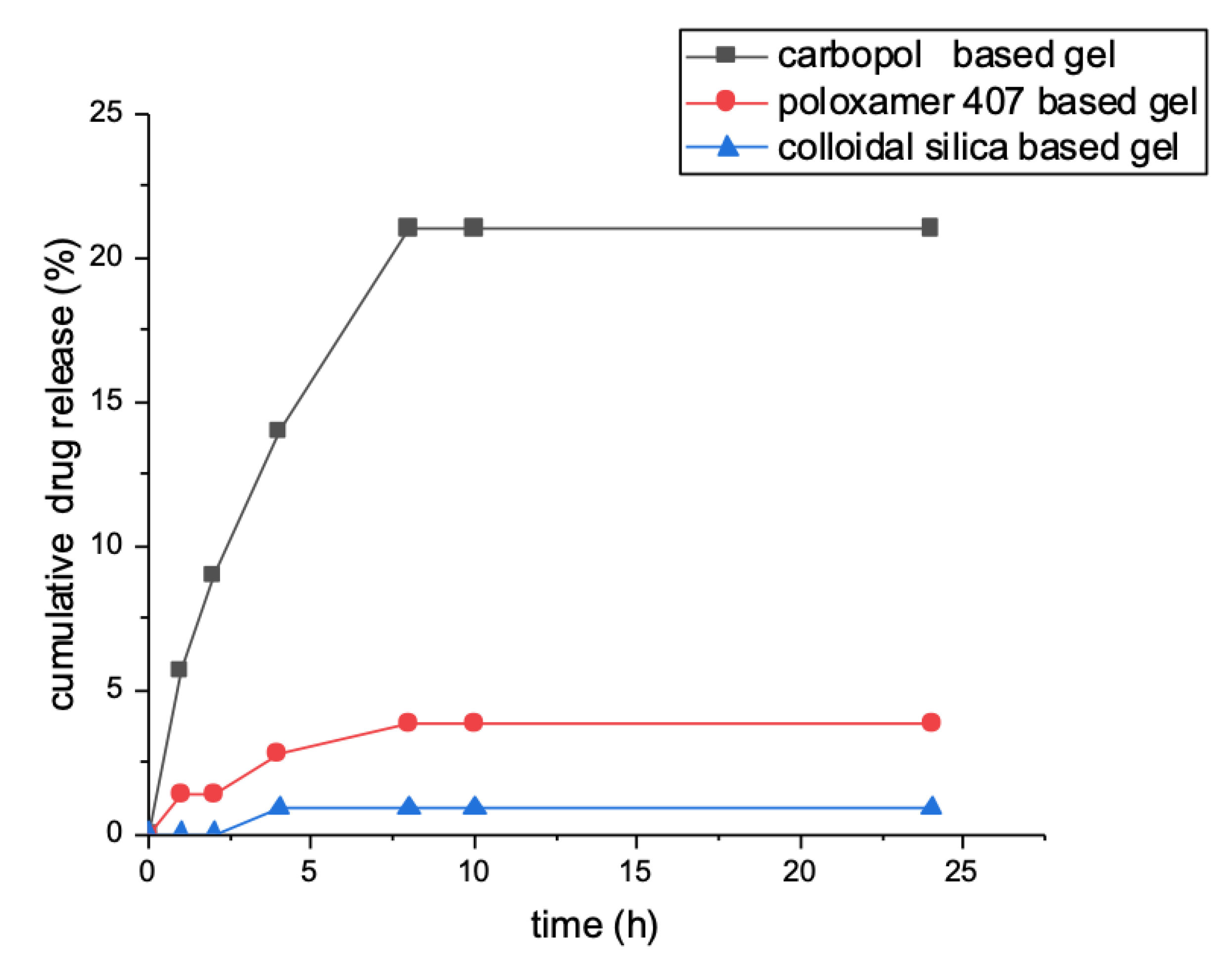 Molecules 25 03535 g003
