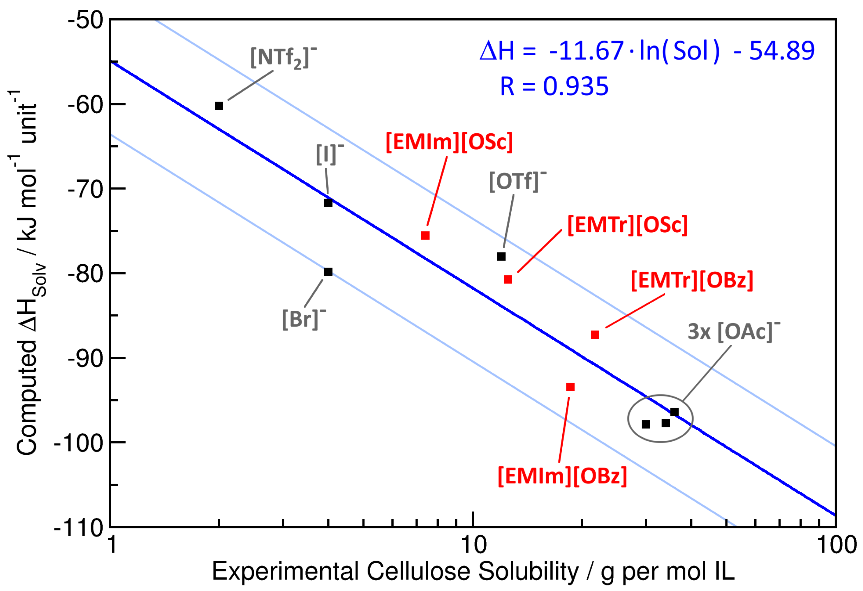 Molecules 25 03539 g006 Molecules 25 03539 g006